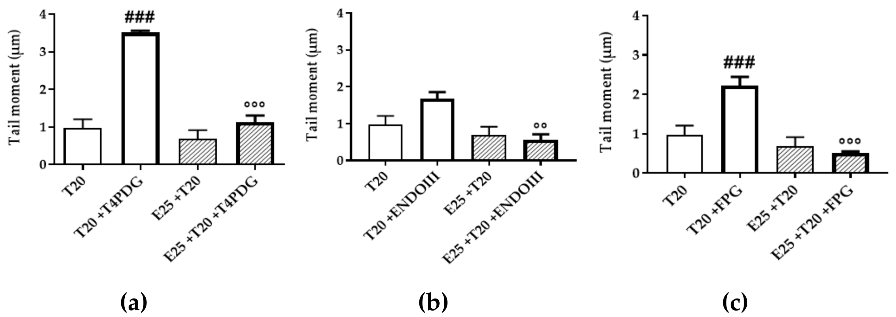 Antioxidants 09 00292 g007 Antioxidants 09 00292 g007