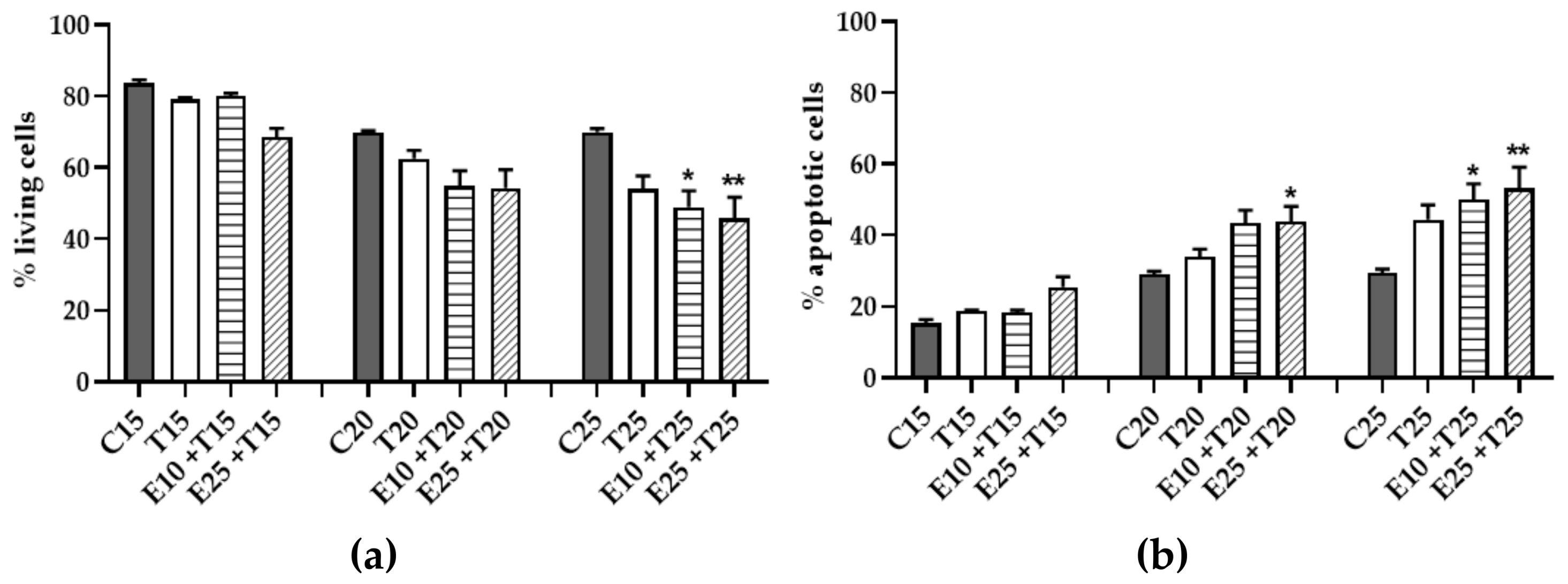 Antioxidants 09 00292 g008 Antioxidants 09 00292 g008