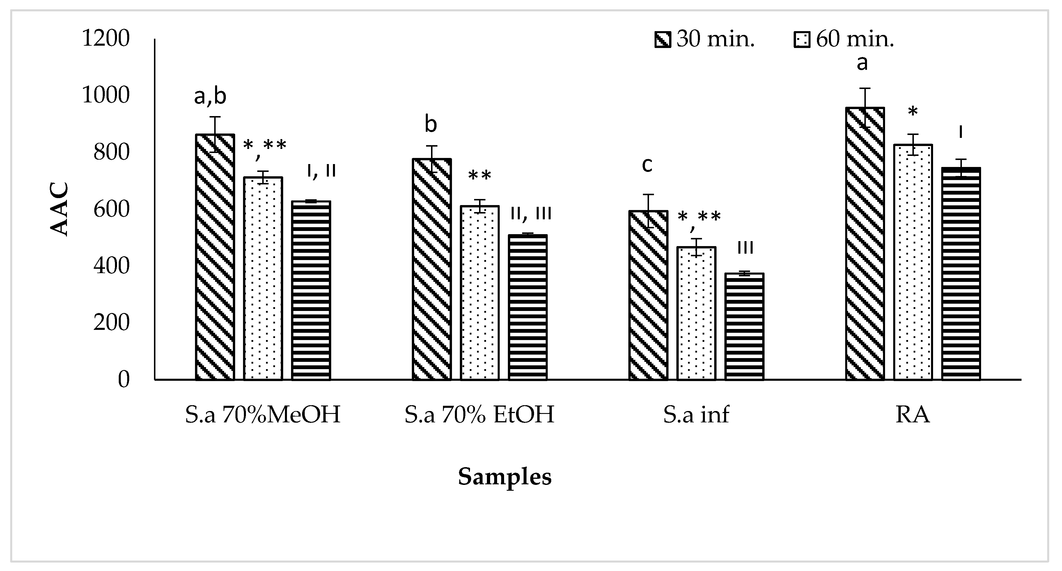 Antioxidants 09 00293 g001