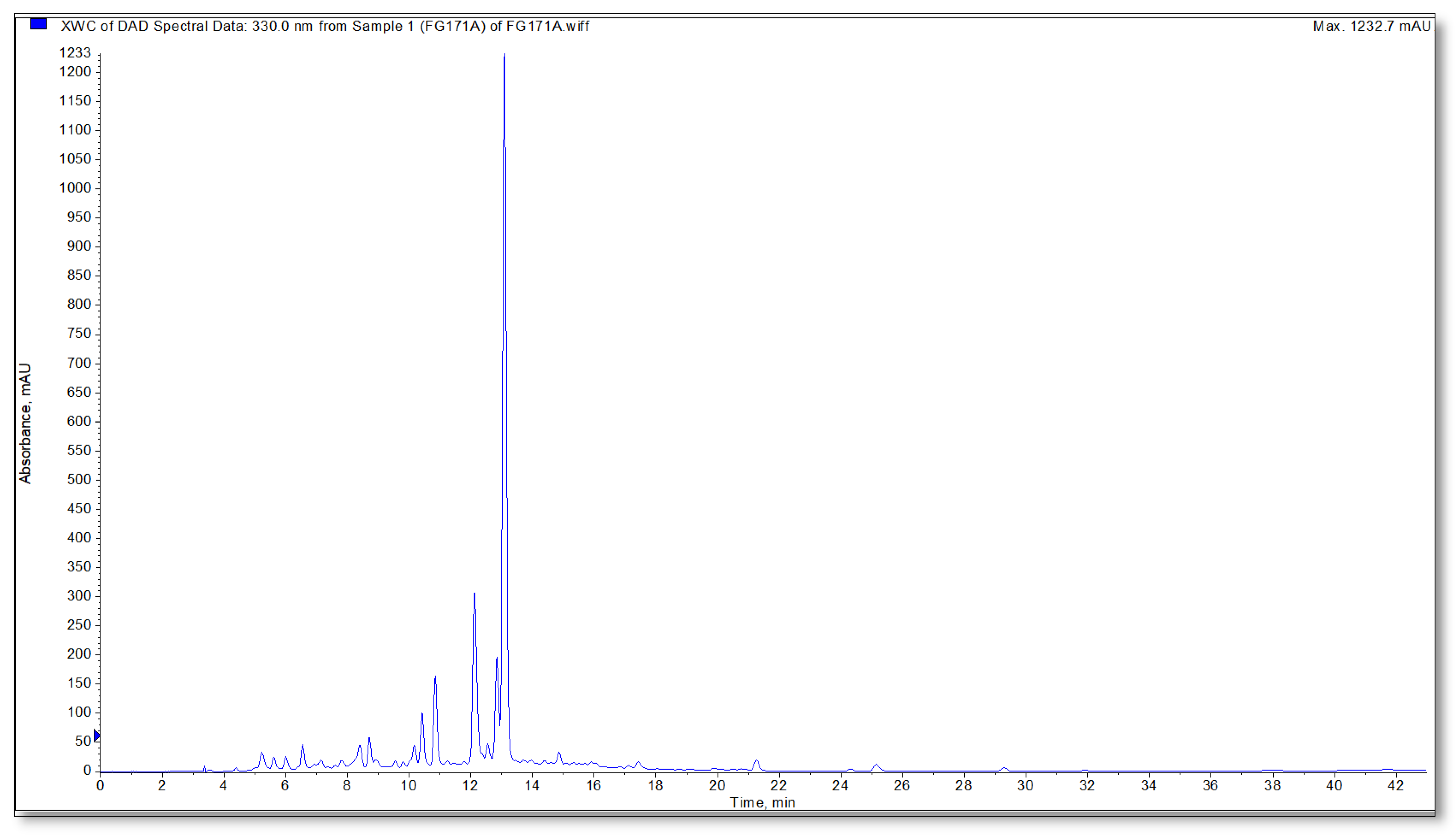 Antioxidants 09 00293 g002