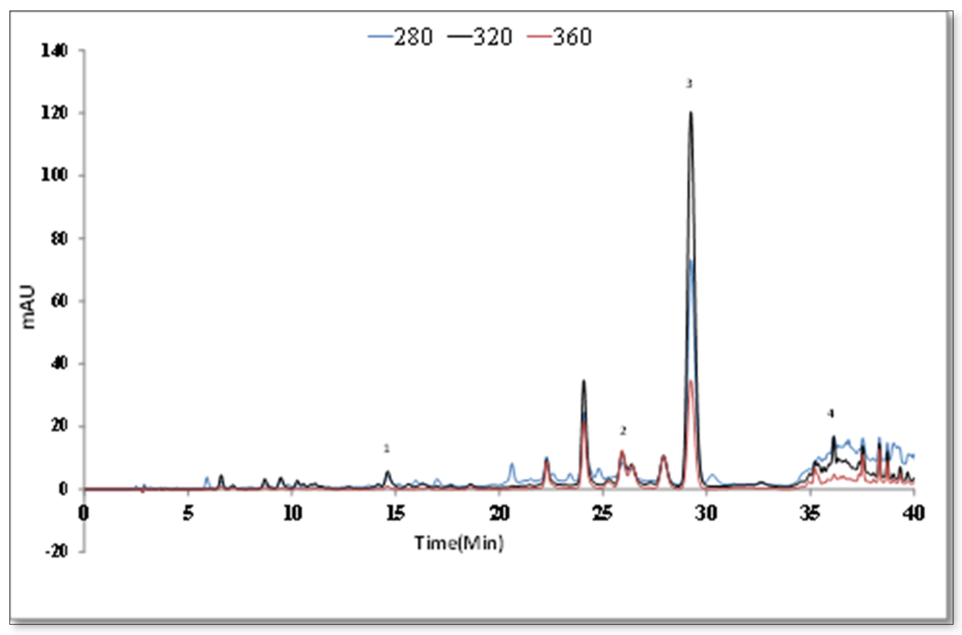 Antioxidants 09 00293 g003