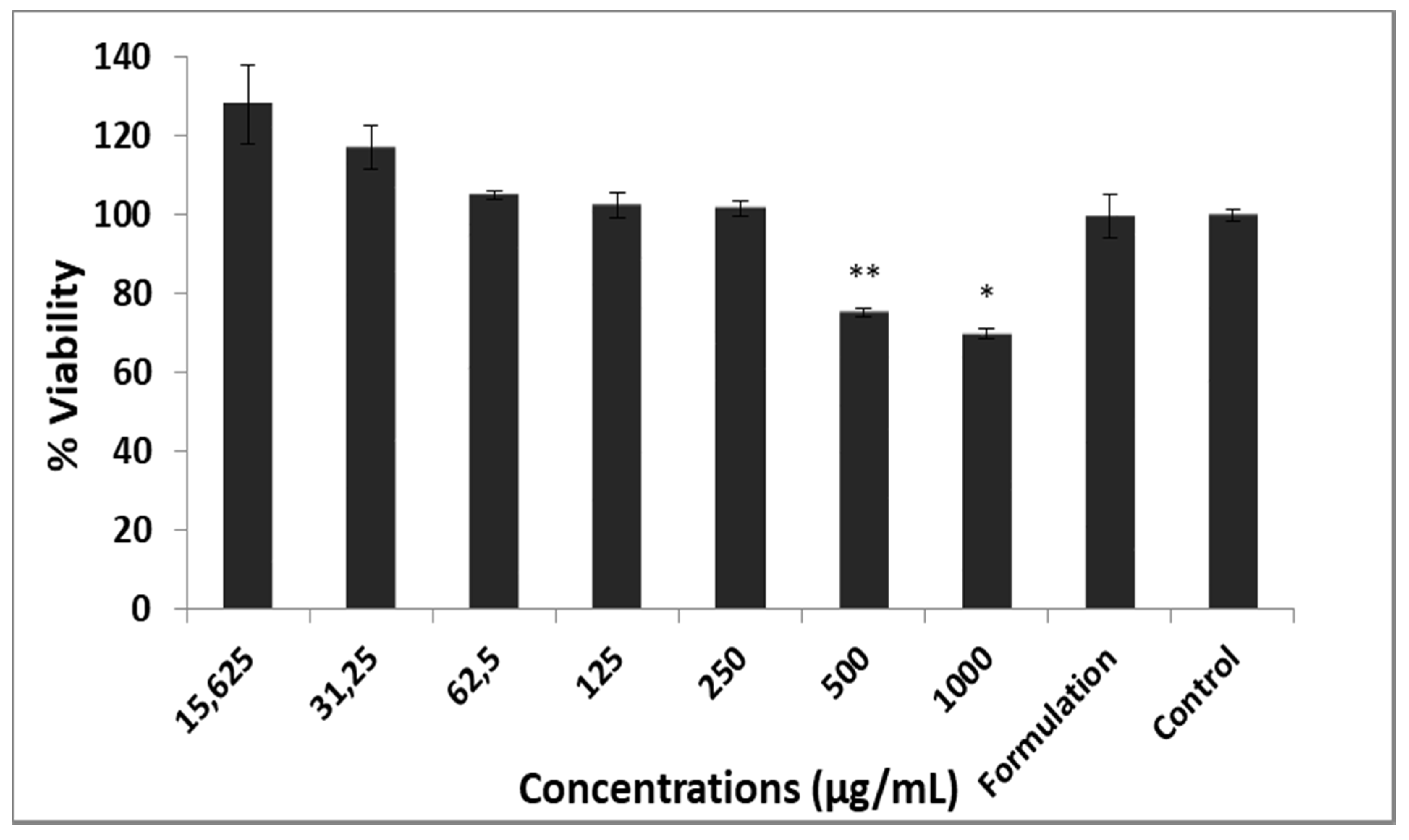 Antioxidants 09 00293 g006
