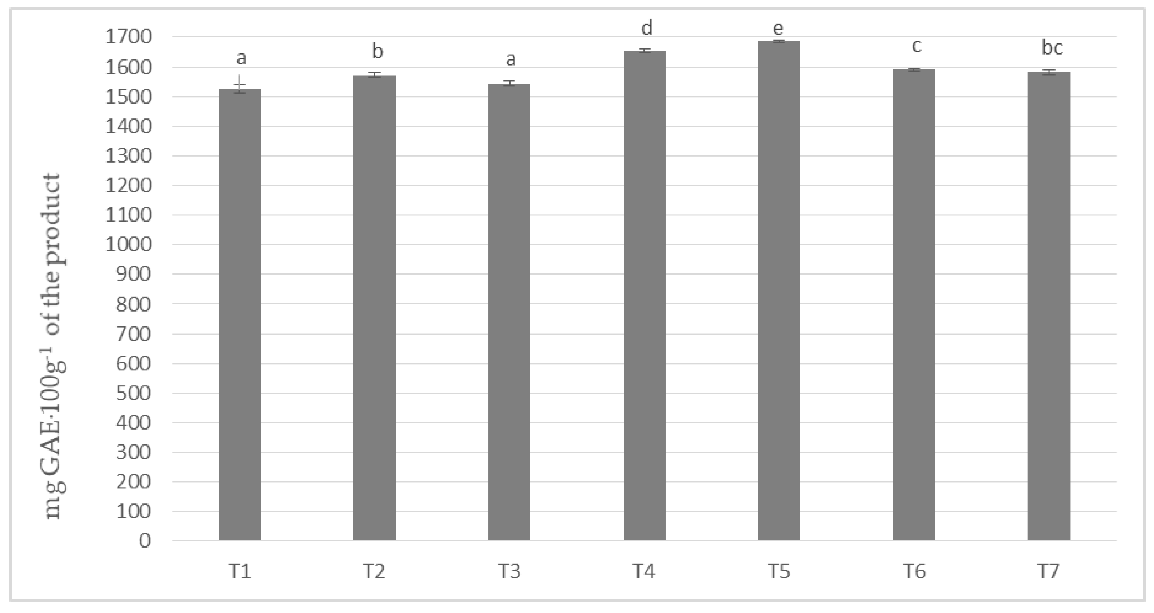 Antioxidants 09 00299 g001
