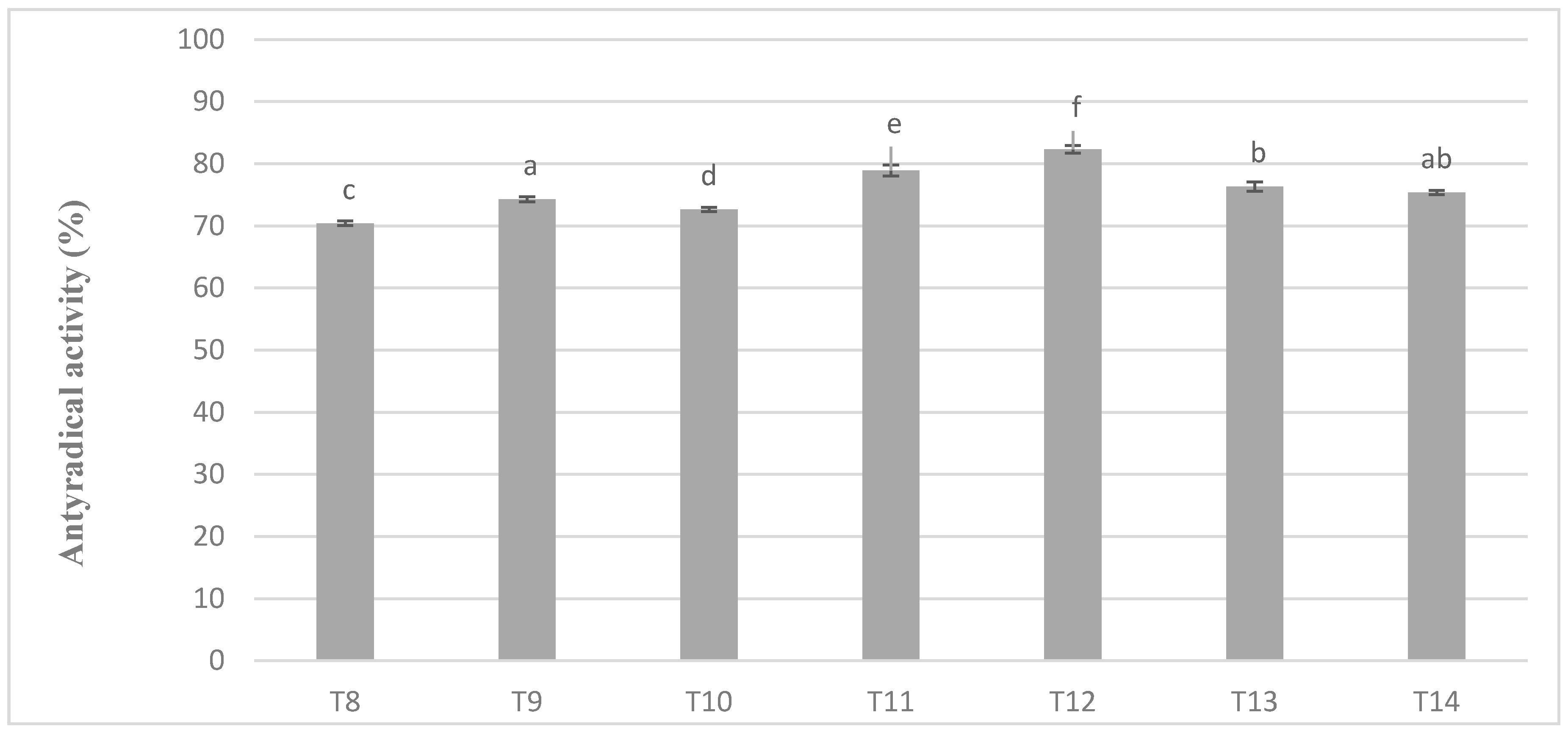 Antioxidants 09 00299 g005