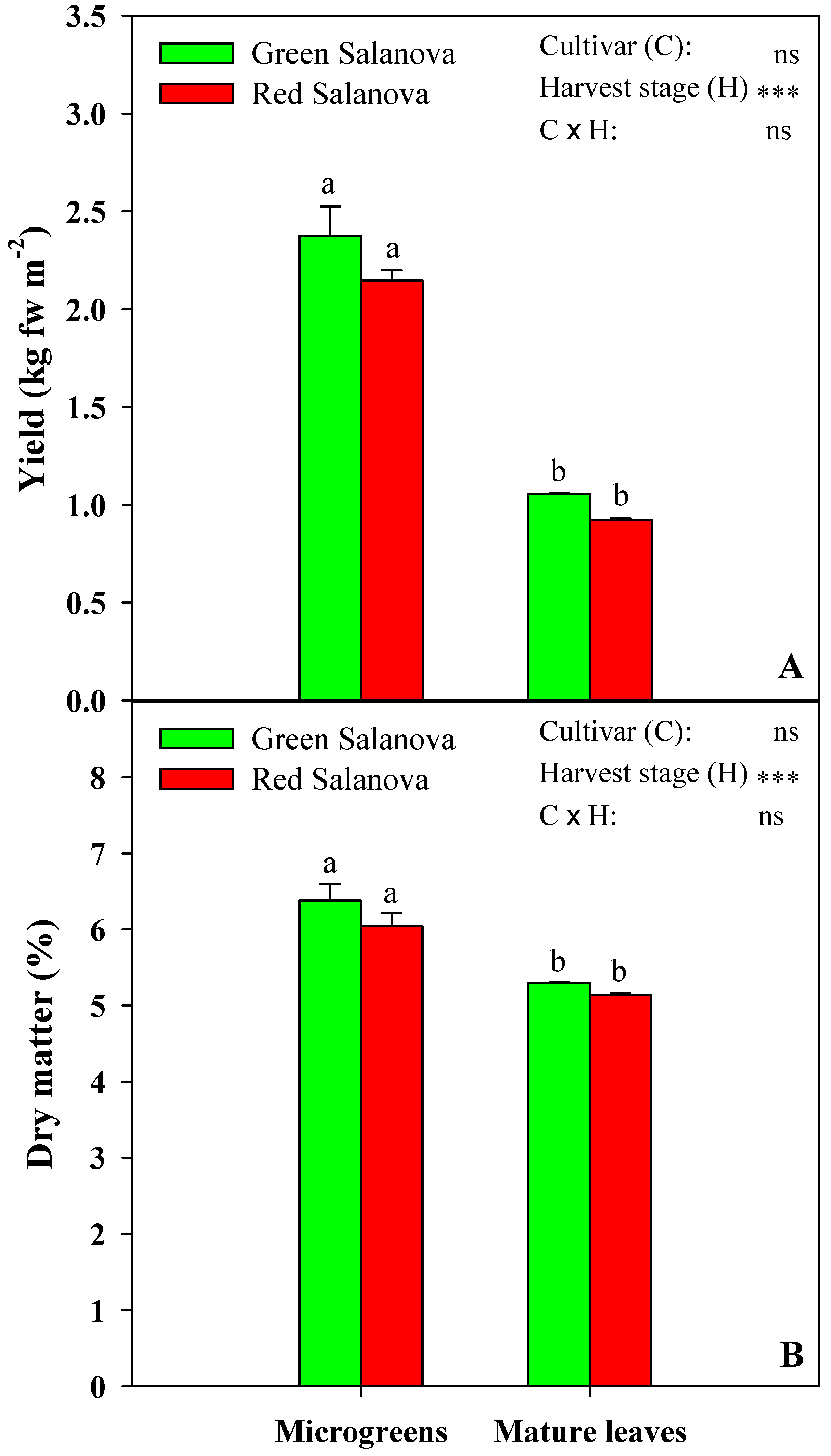 Antioxidants 09 00300 g001
