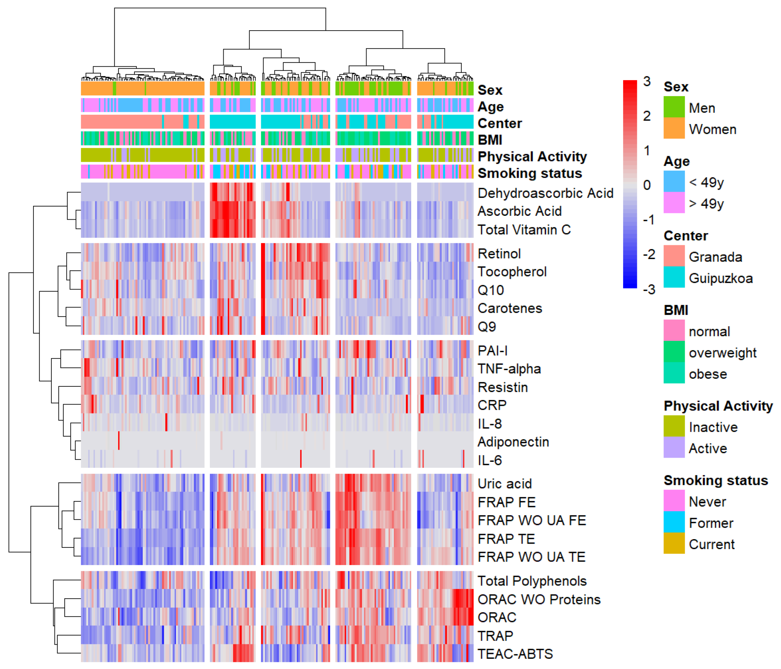 Antioxidants 09 00301 g002 Antioxidants 09 00301 g002