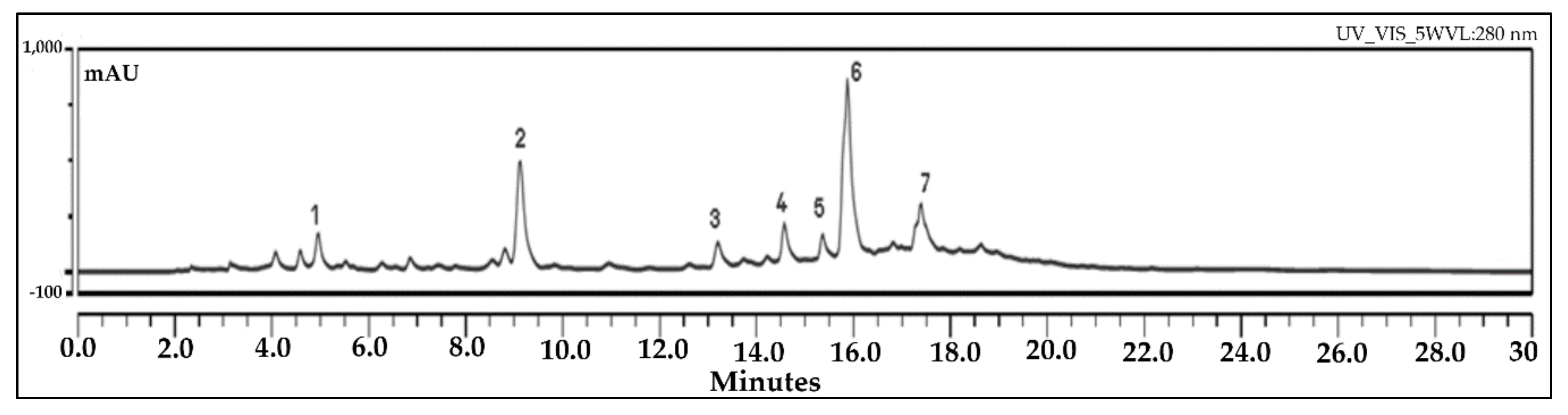 Antioxidants 09 00304 g002