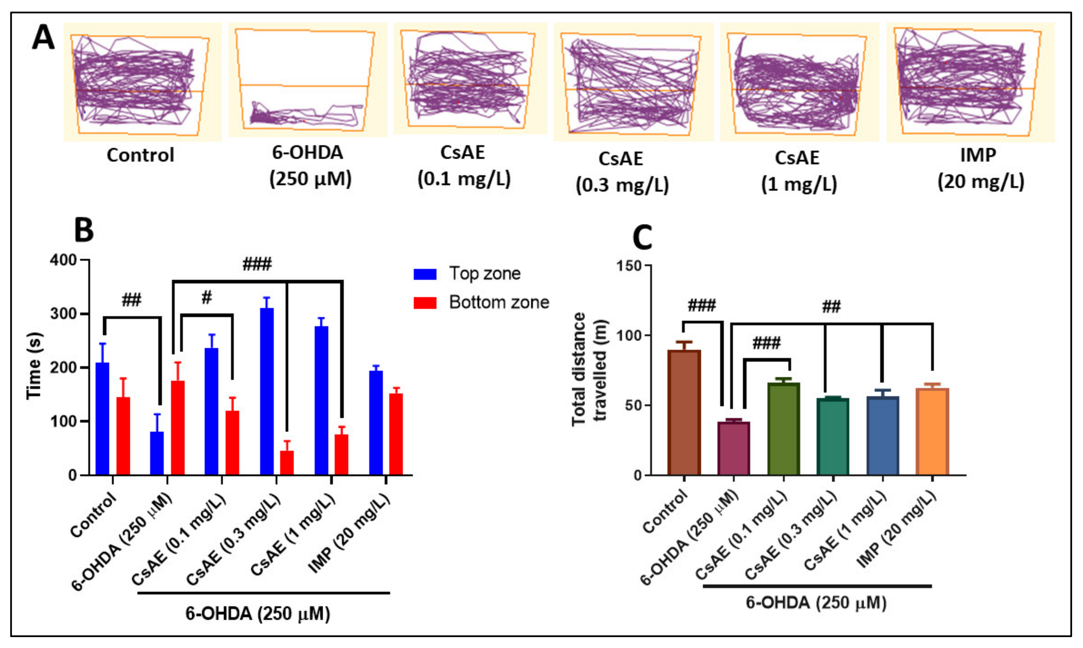 Antioxidants 09 00304 g004