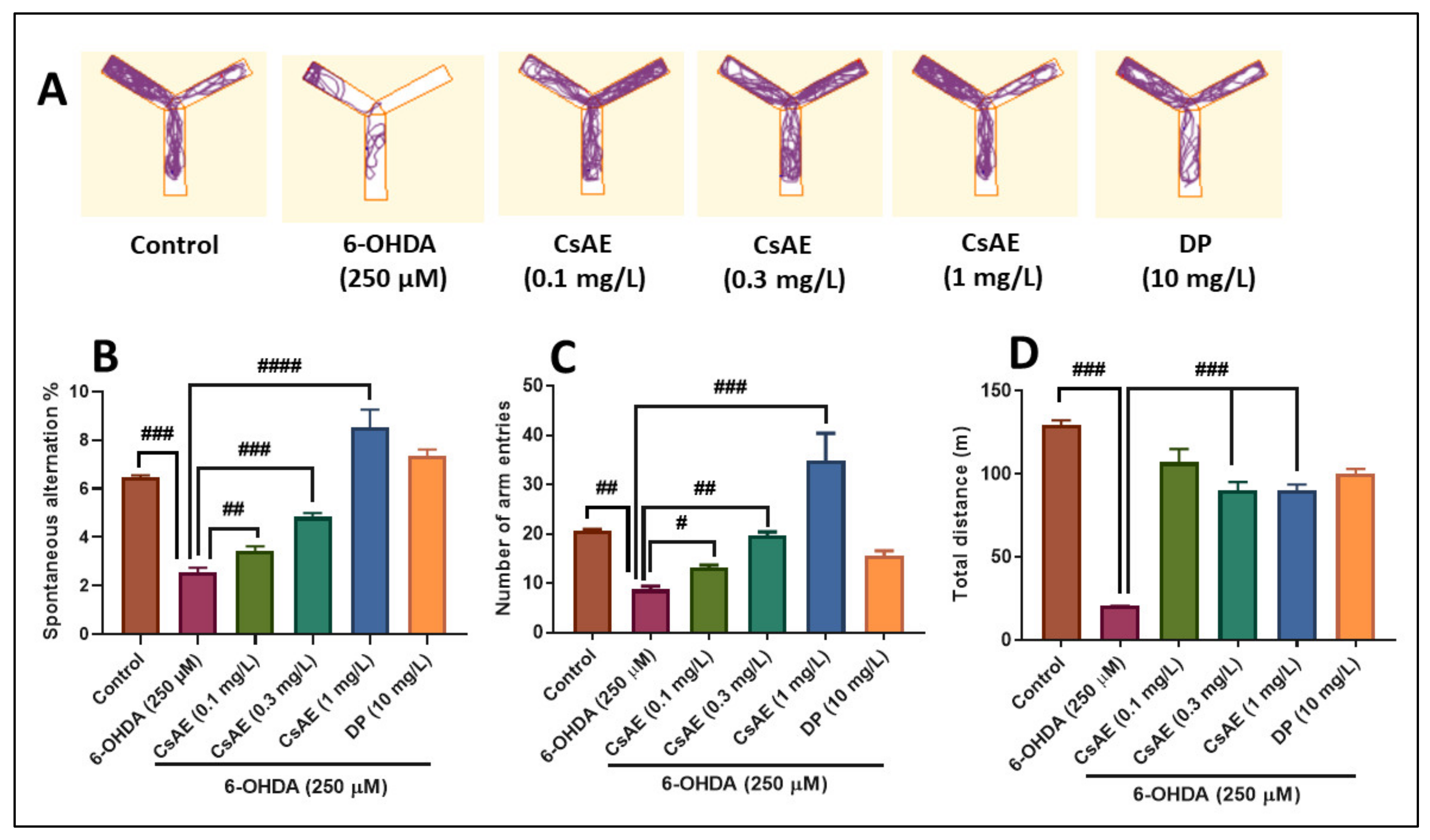 Antioxidants 09 00304 g005