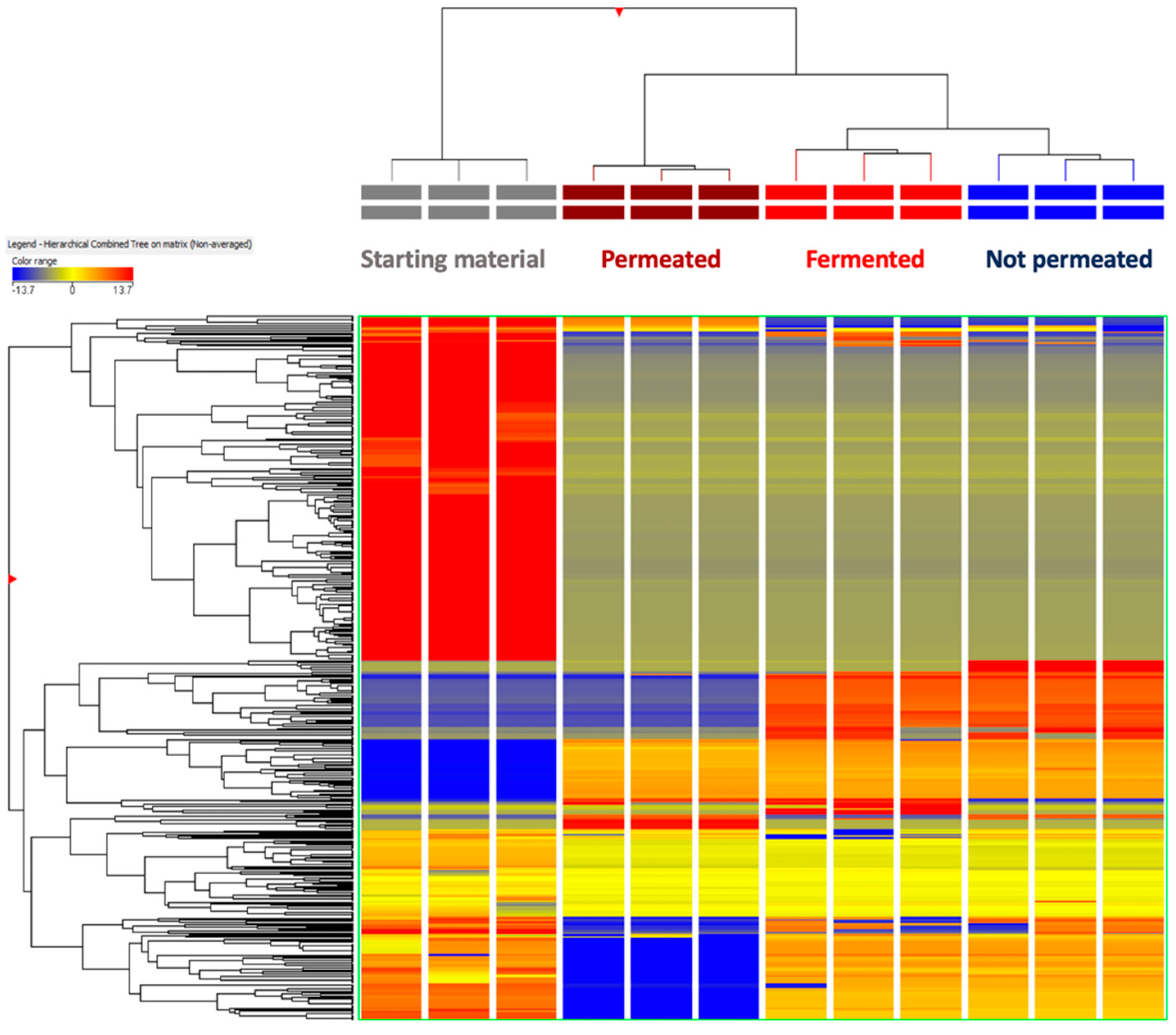 Antioxidants 09 00306 g002