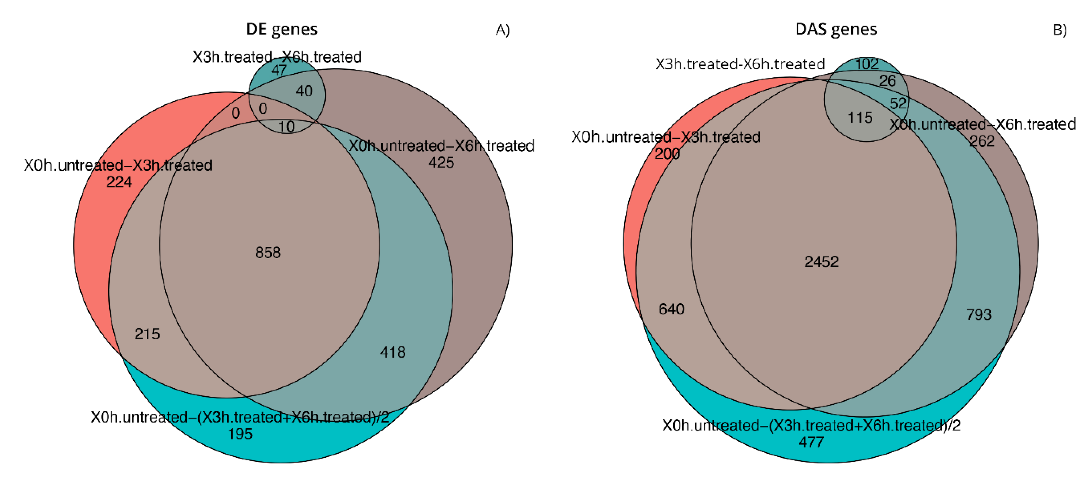 Antioxidants 09 00307 g003