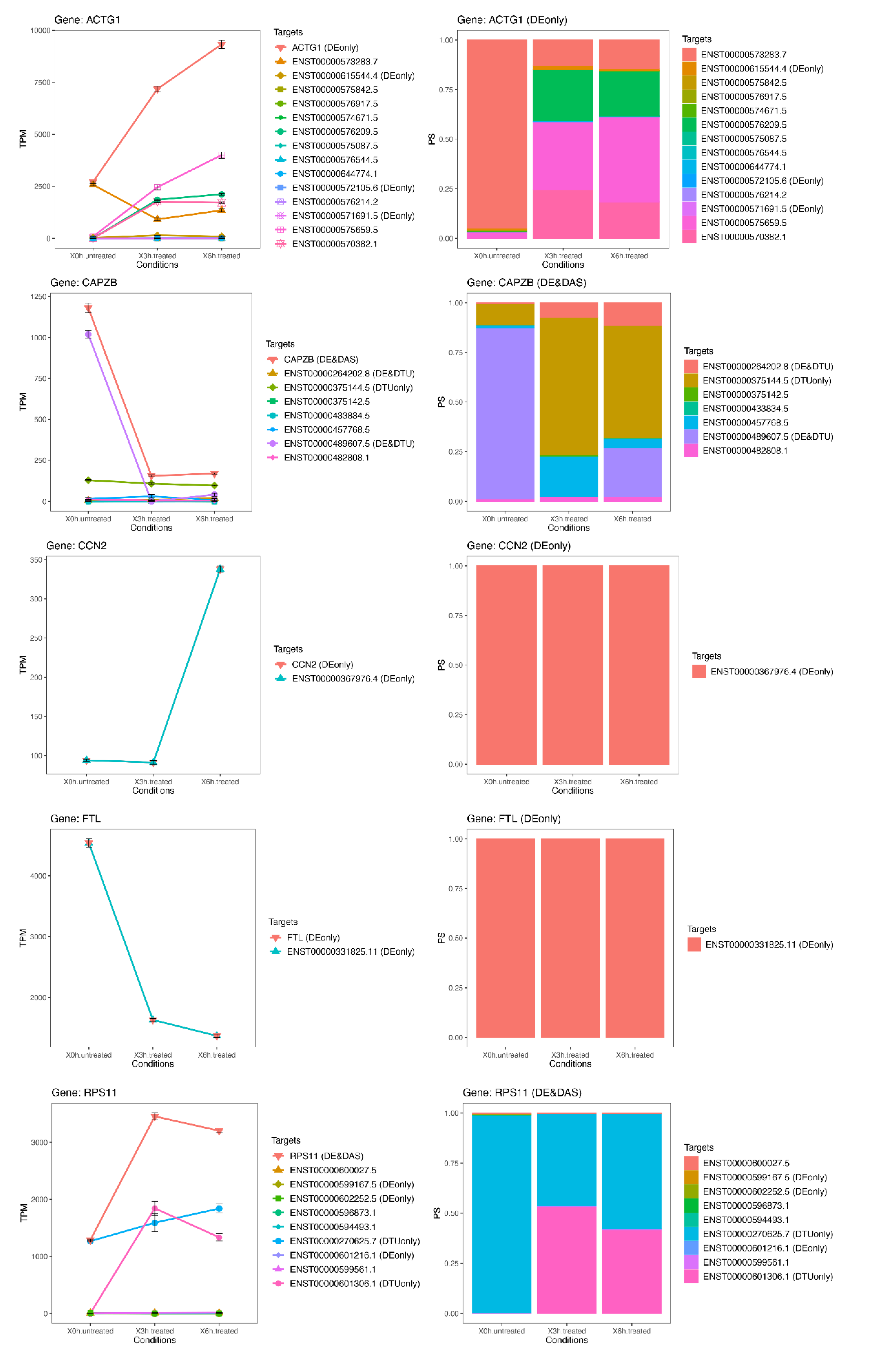 Antioxidants 09 00307 g007