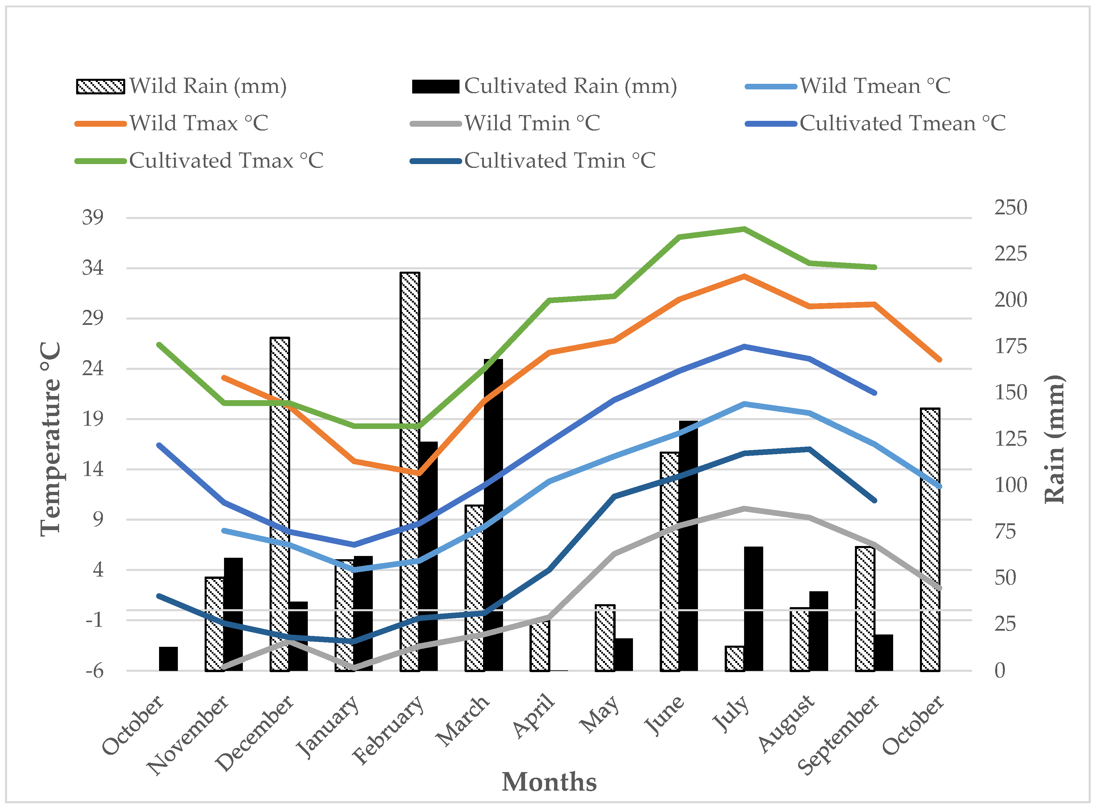 Antioxidants 09 00314 g002