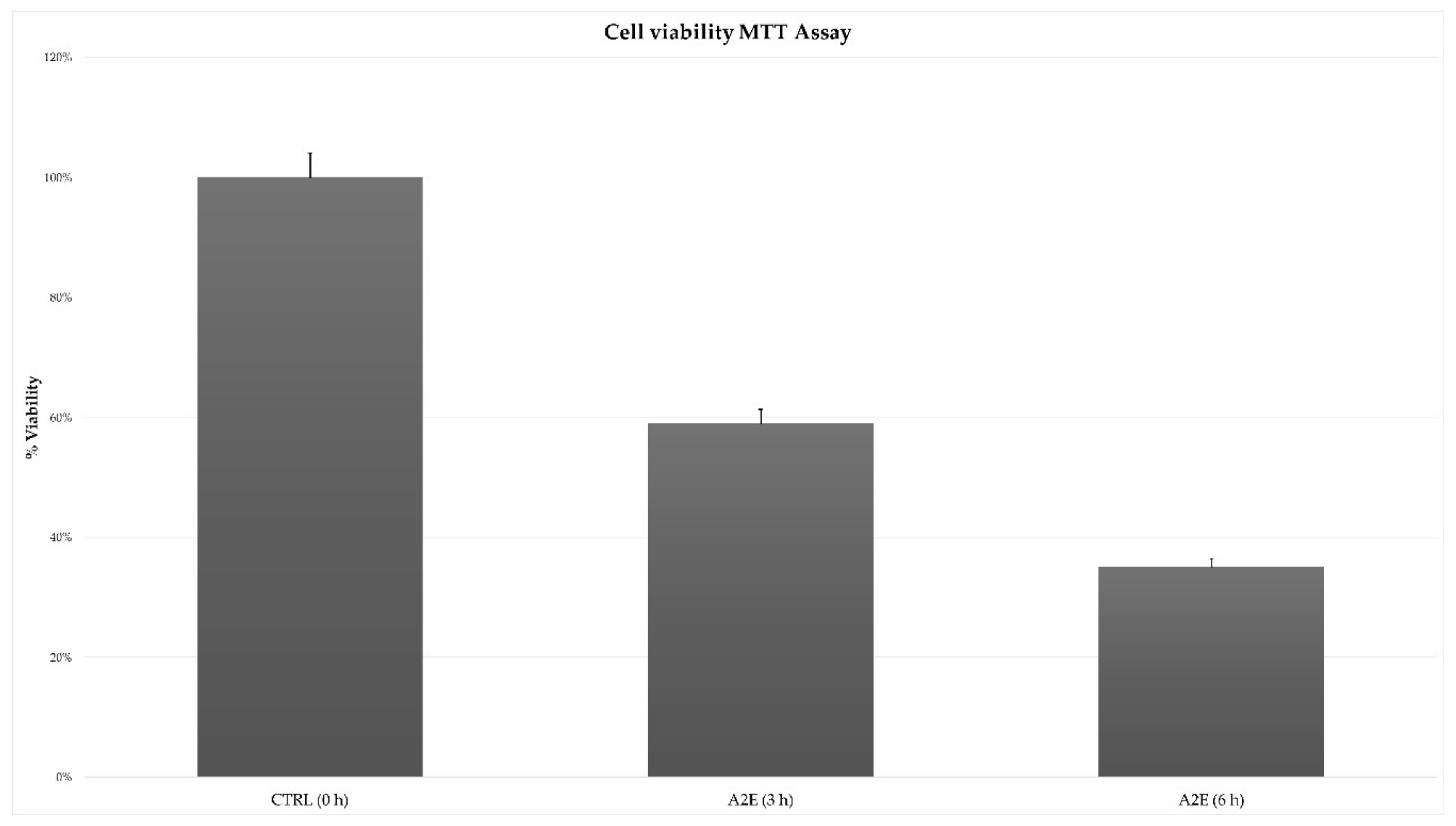 Antioxidants 09 00318 g001