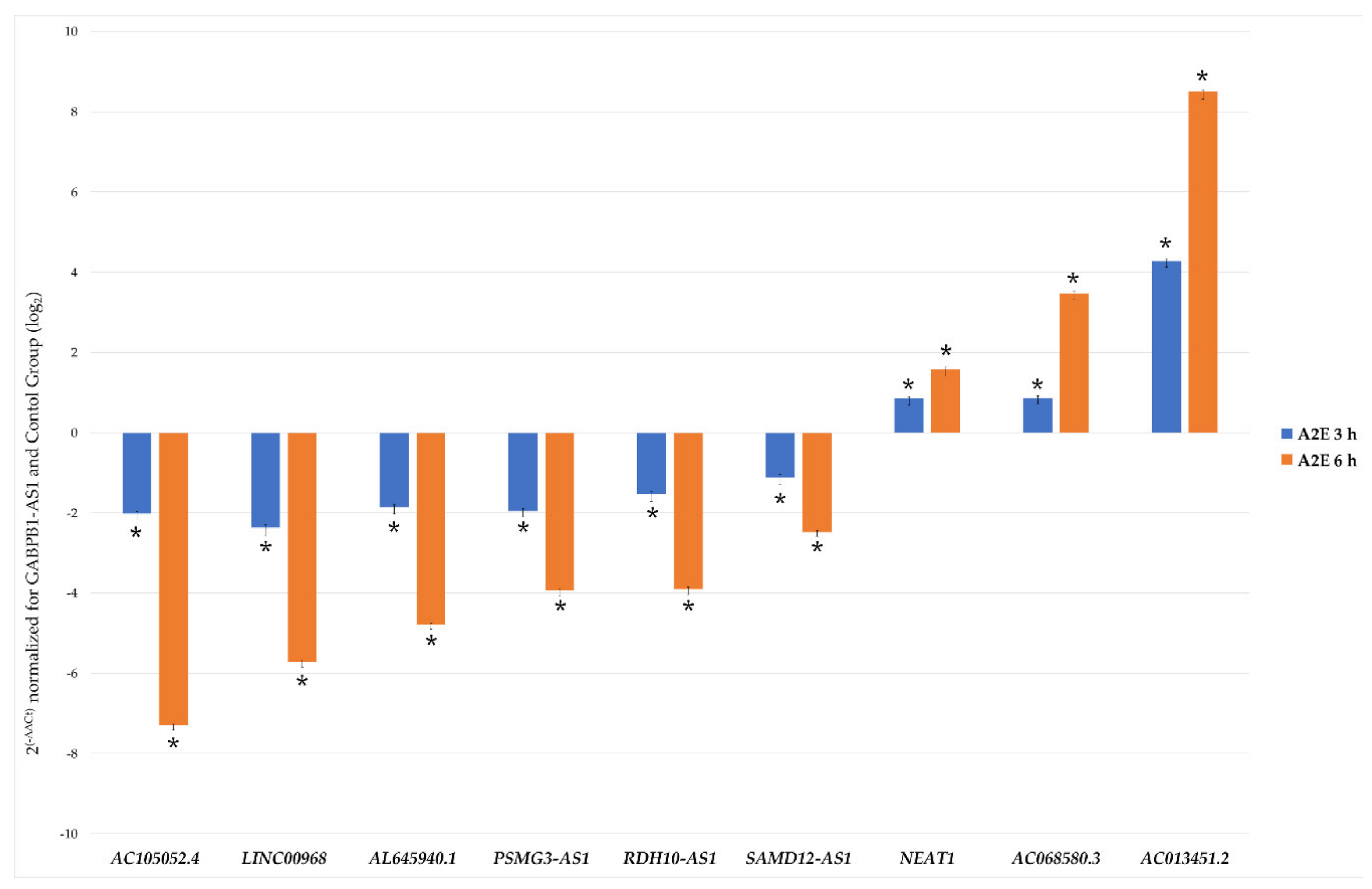 Antioxidants 09 00318 g003