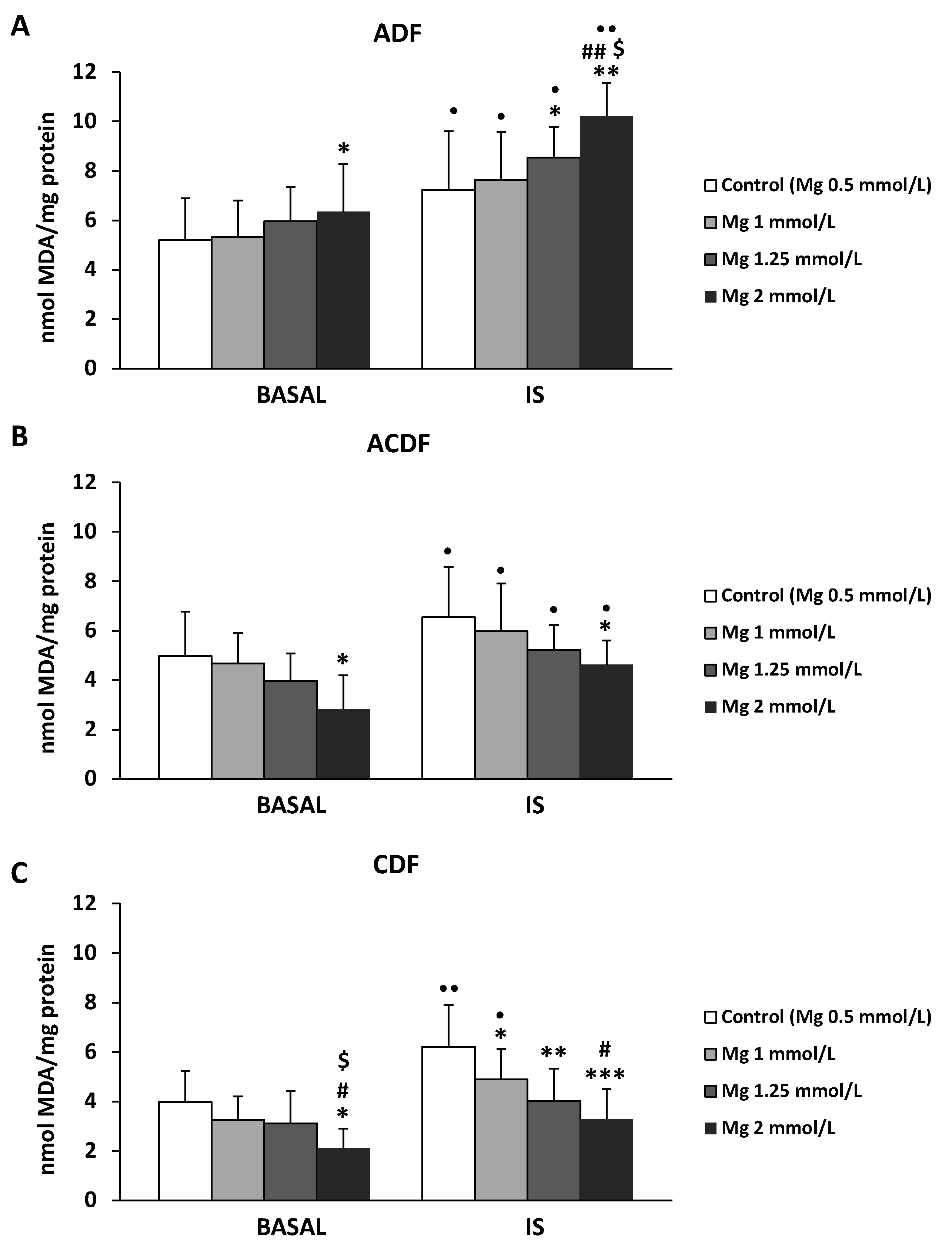 Antioxidants 09 00319 g005