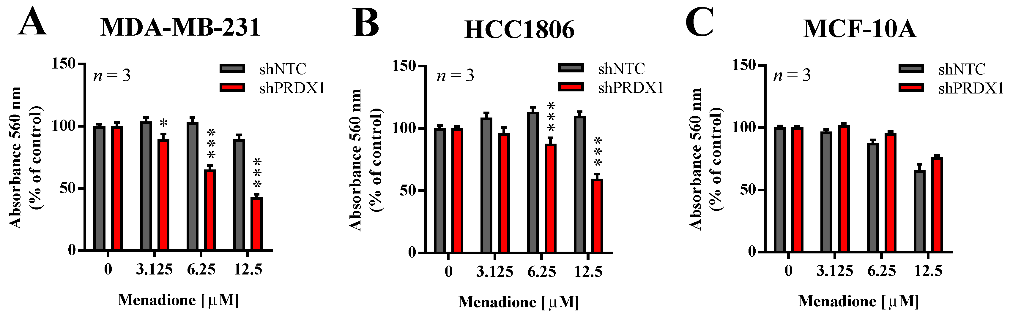 Antioxidants 09 00320 g002