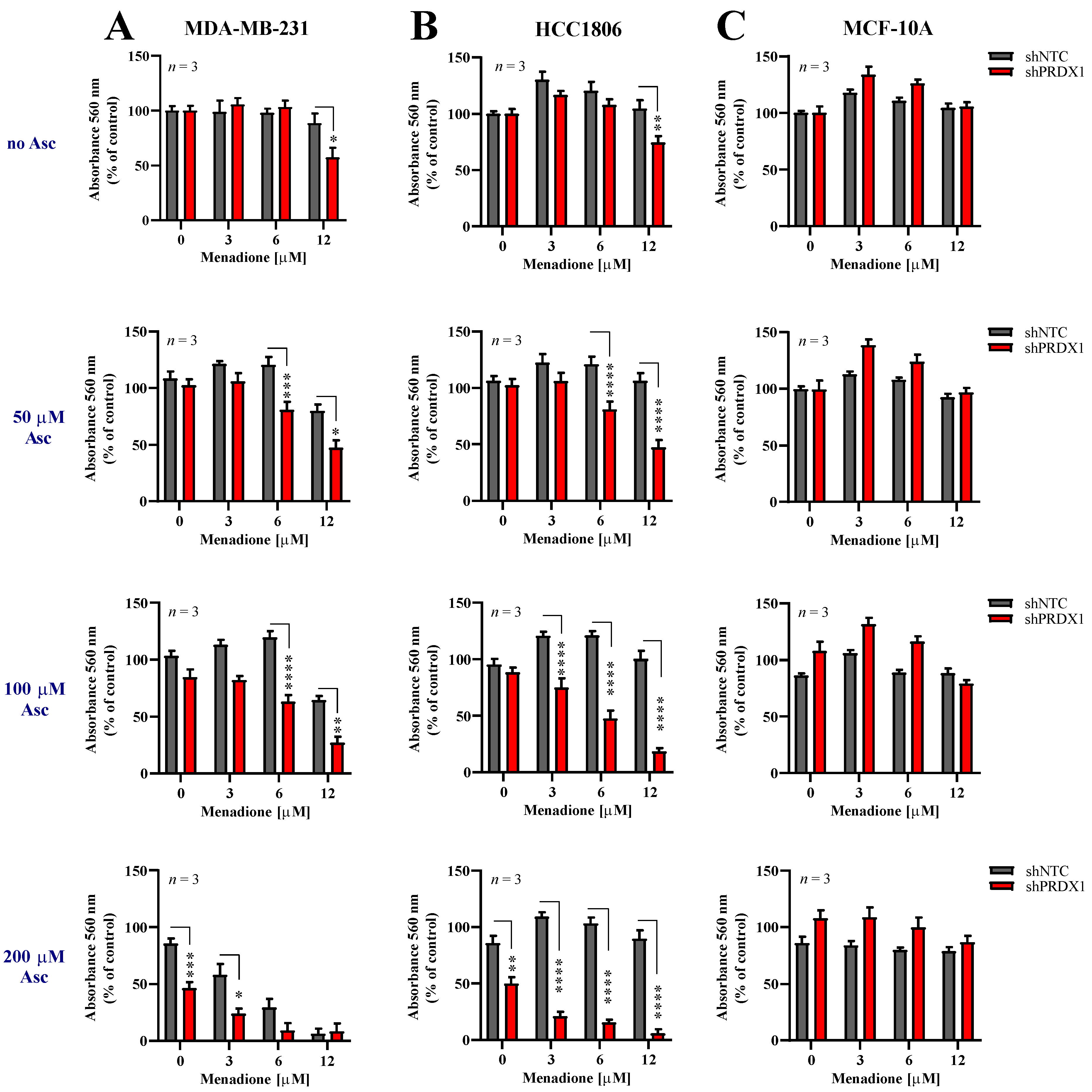 Antioxidants 09 00320 g003