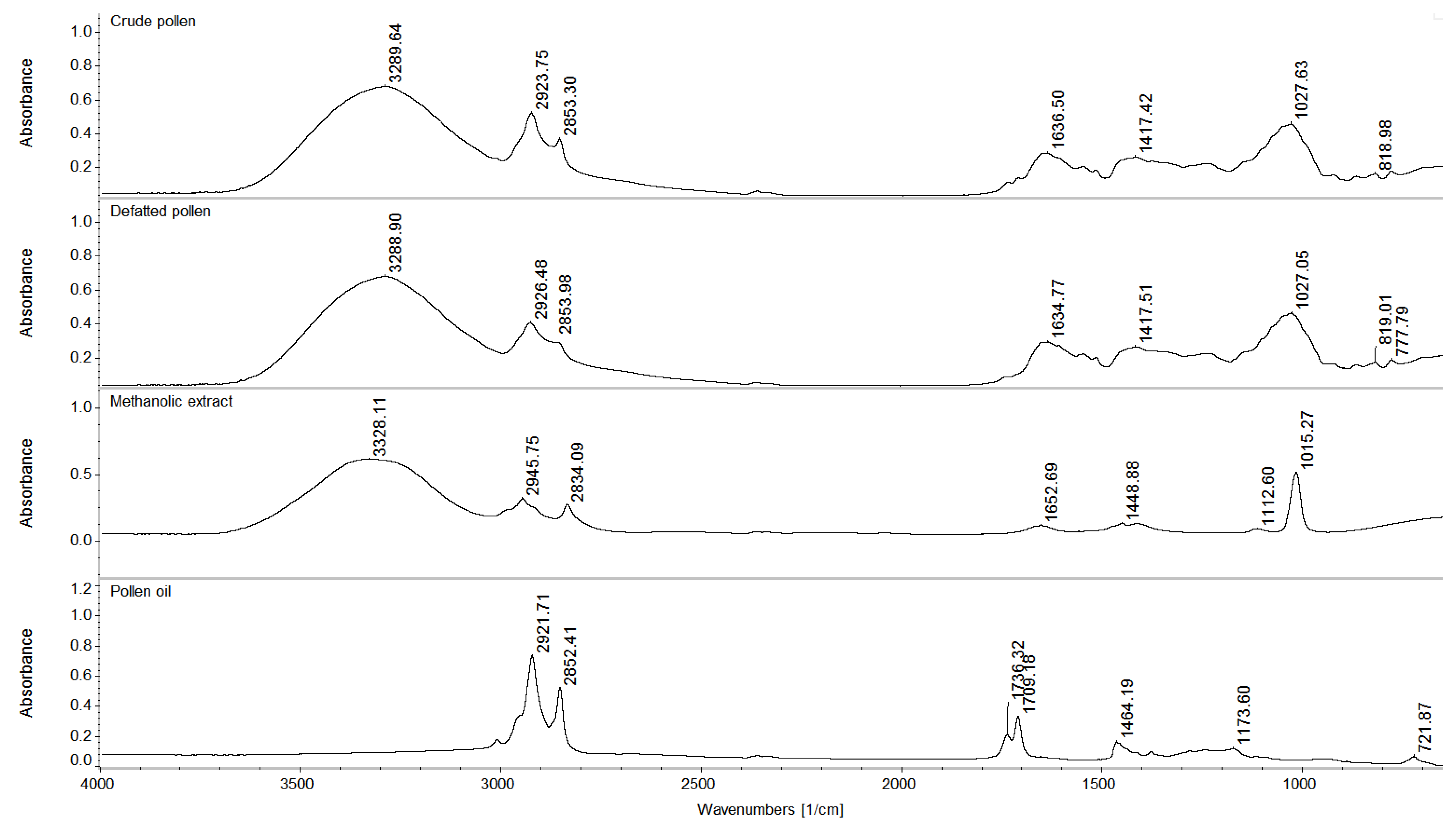 Antioxidants 09 00322 g002