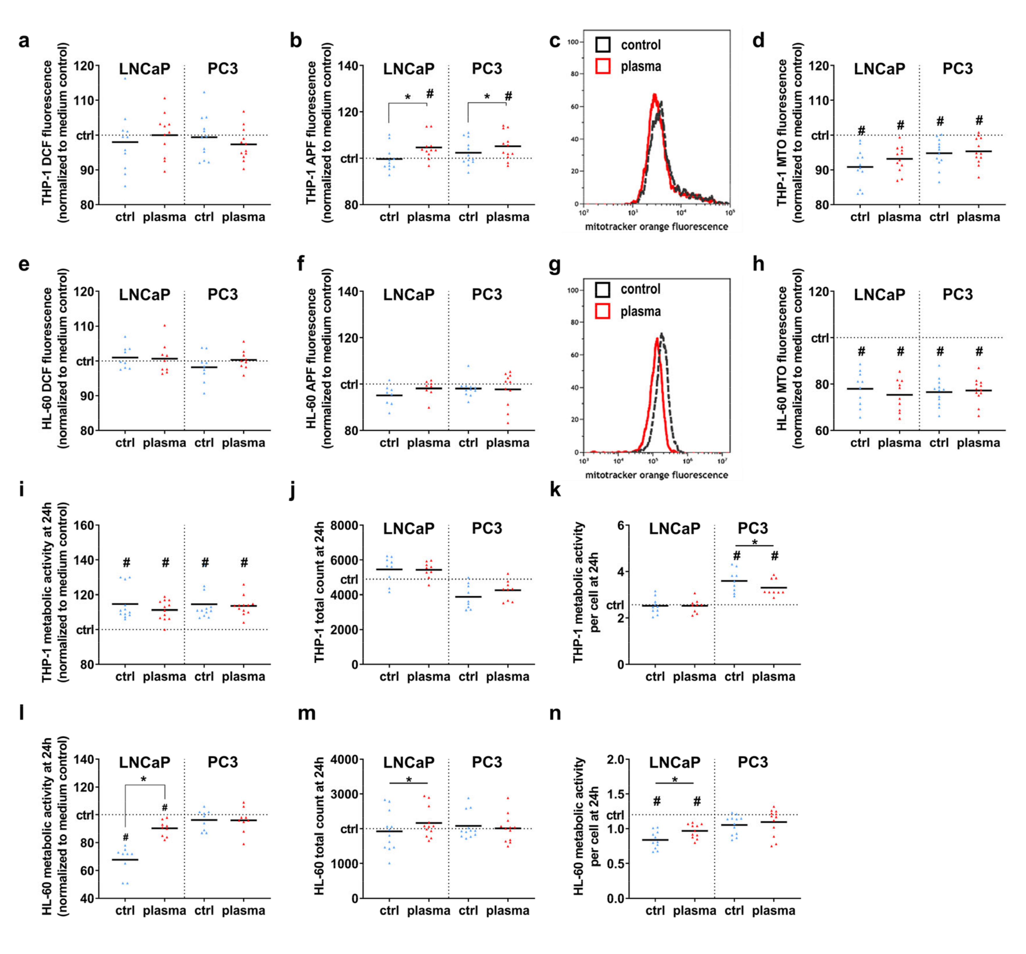 Antioxidants 09 00323 g002