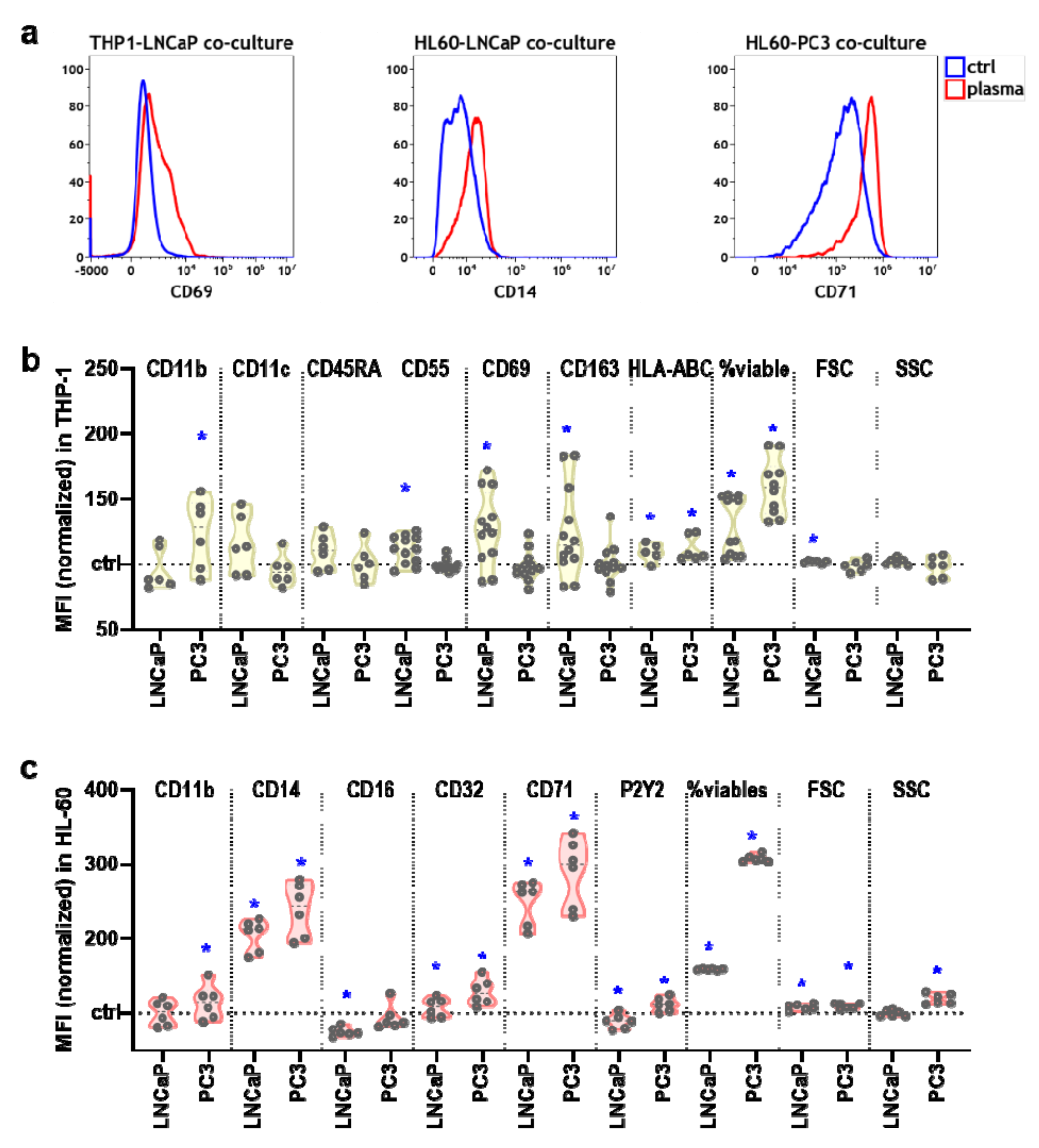 Antioxidants 09 00323 g005