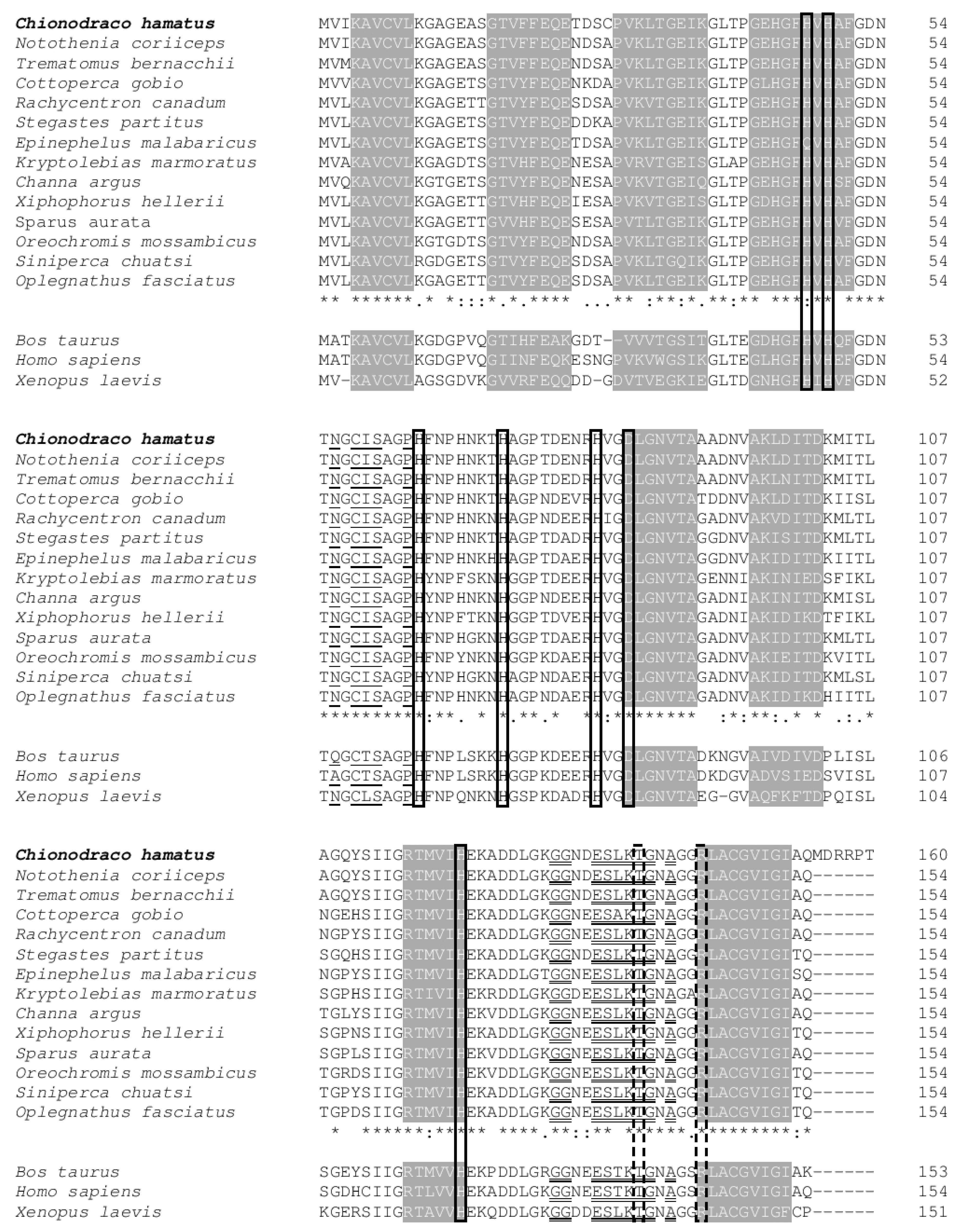Antioxidants 09 00325 g002