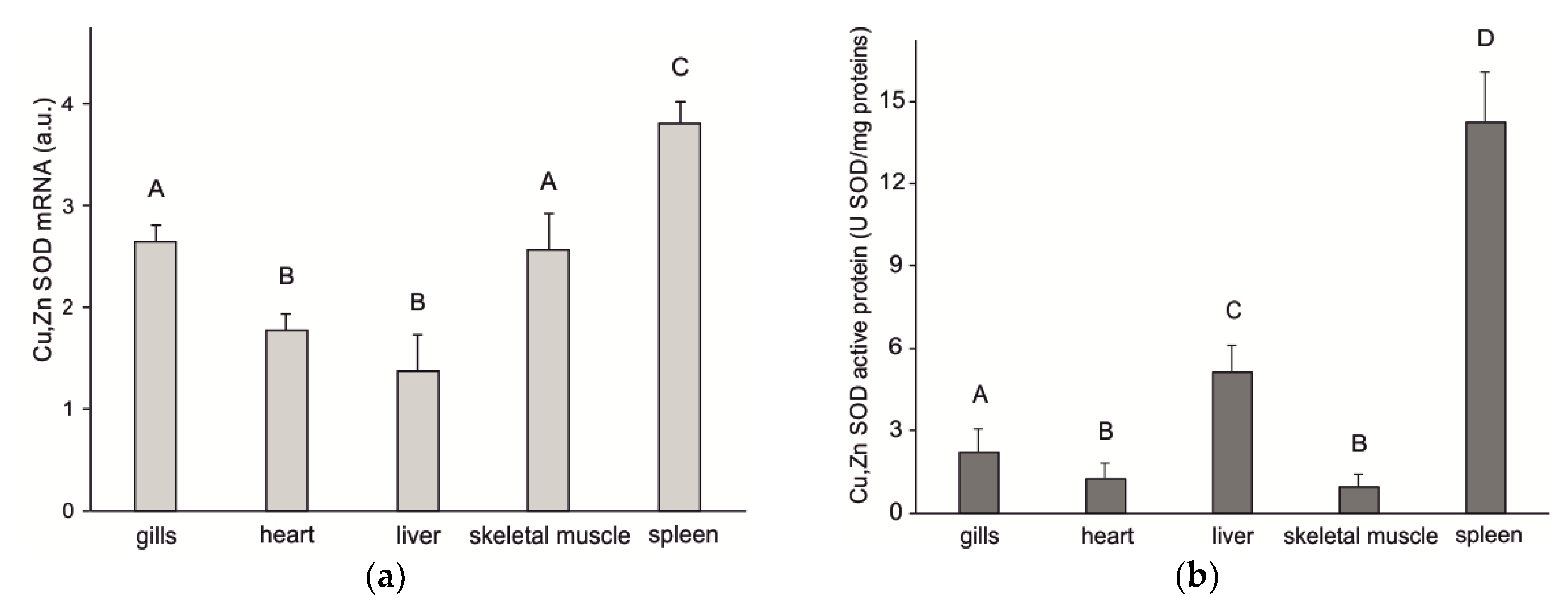 Antioxidants 09 00325 g003