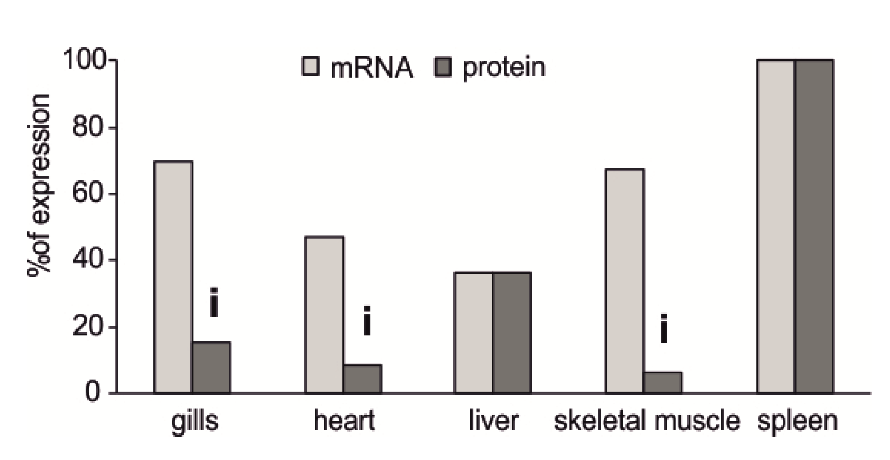 Antioxidants 09 00325 g004
