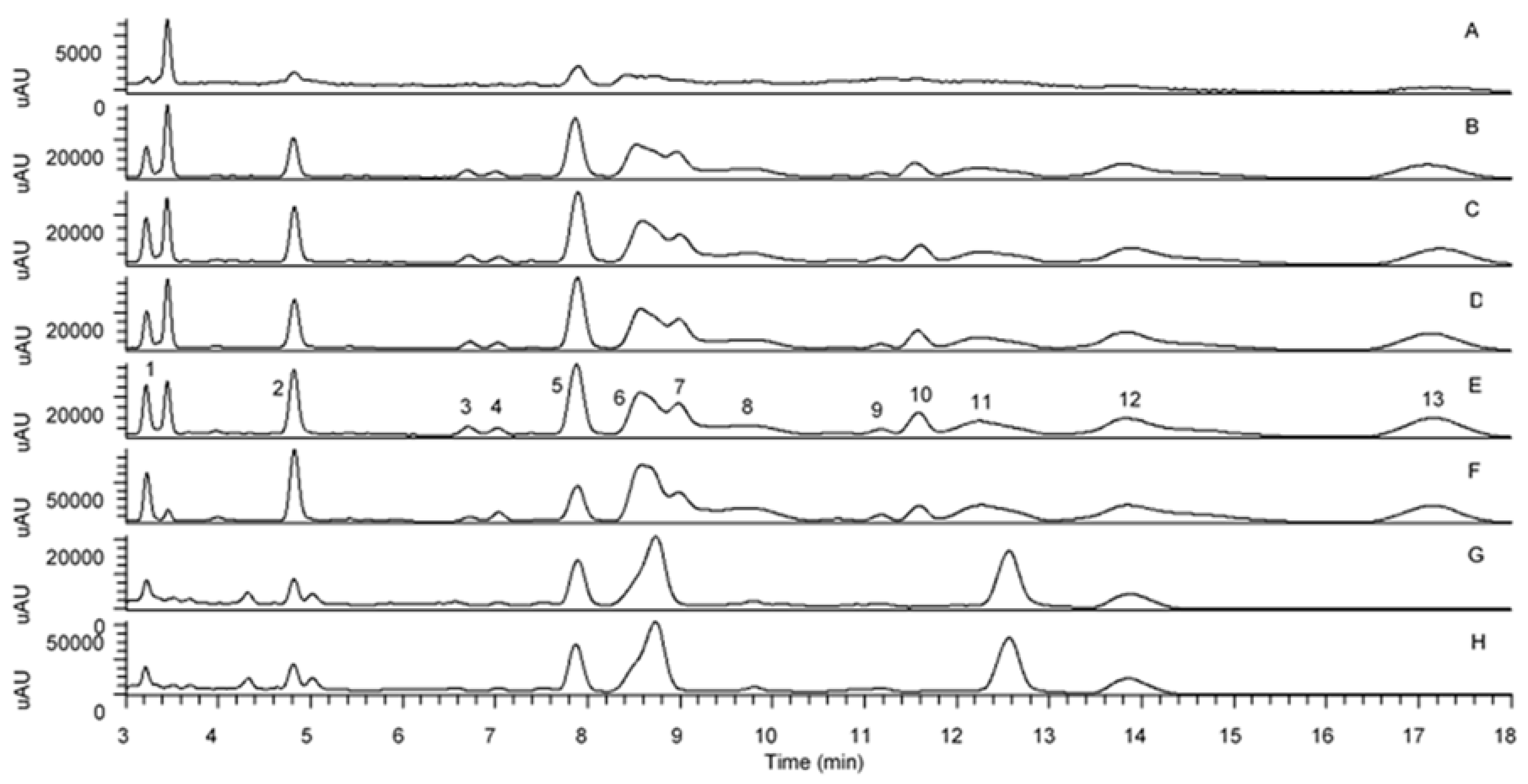 Antioxidants 09 00326 g002