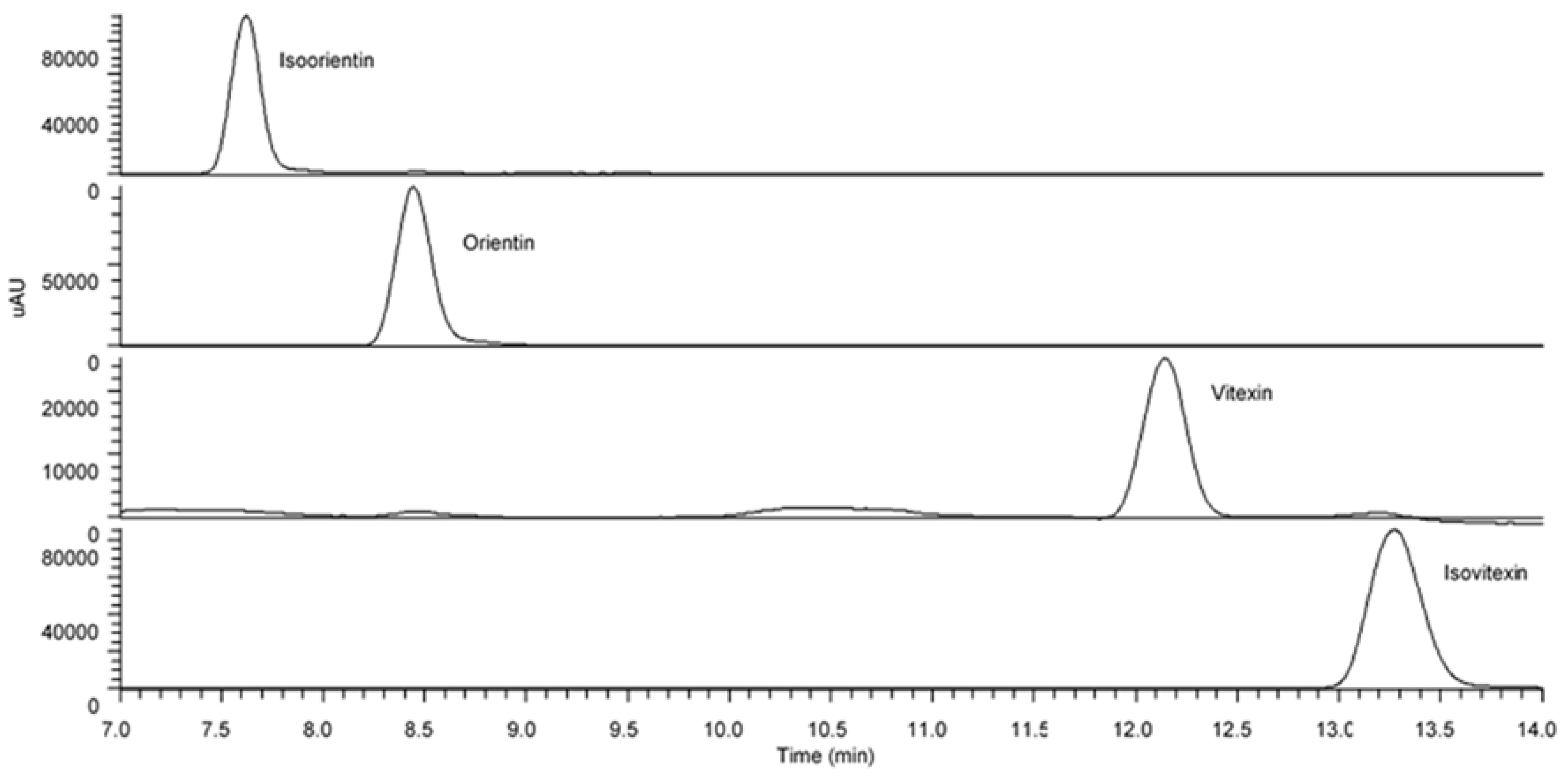 Antioxidants 09 00326 g003