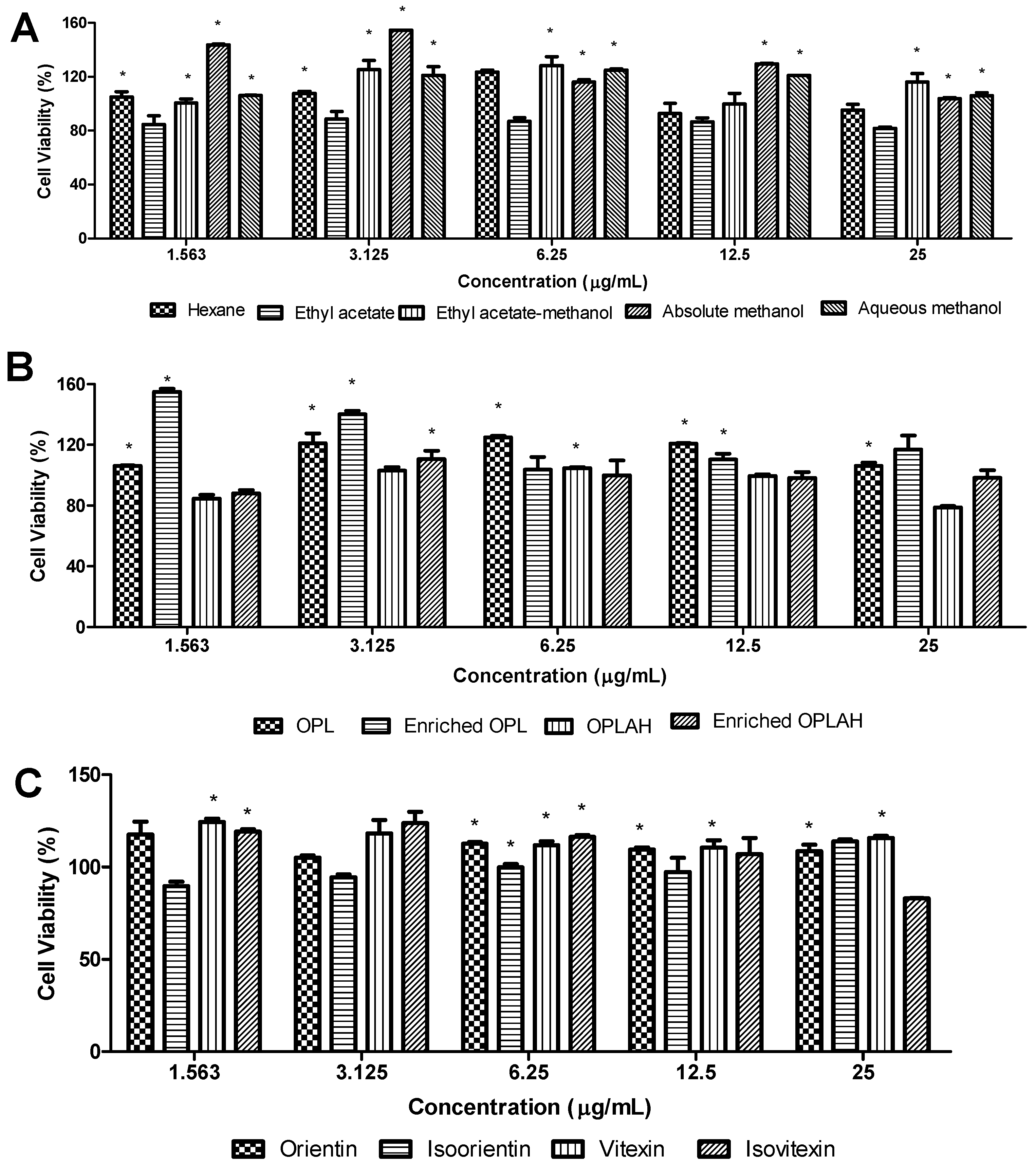 Antioxidants 09 00326 g004