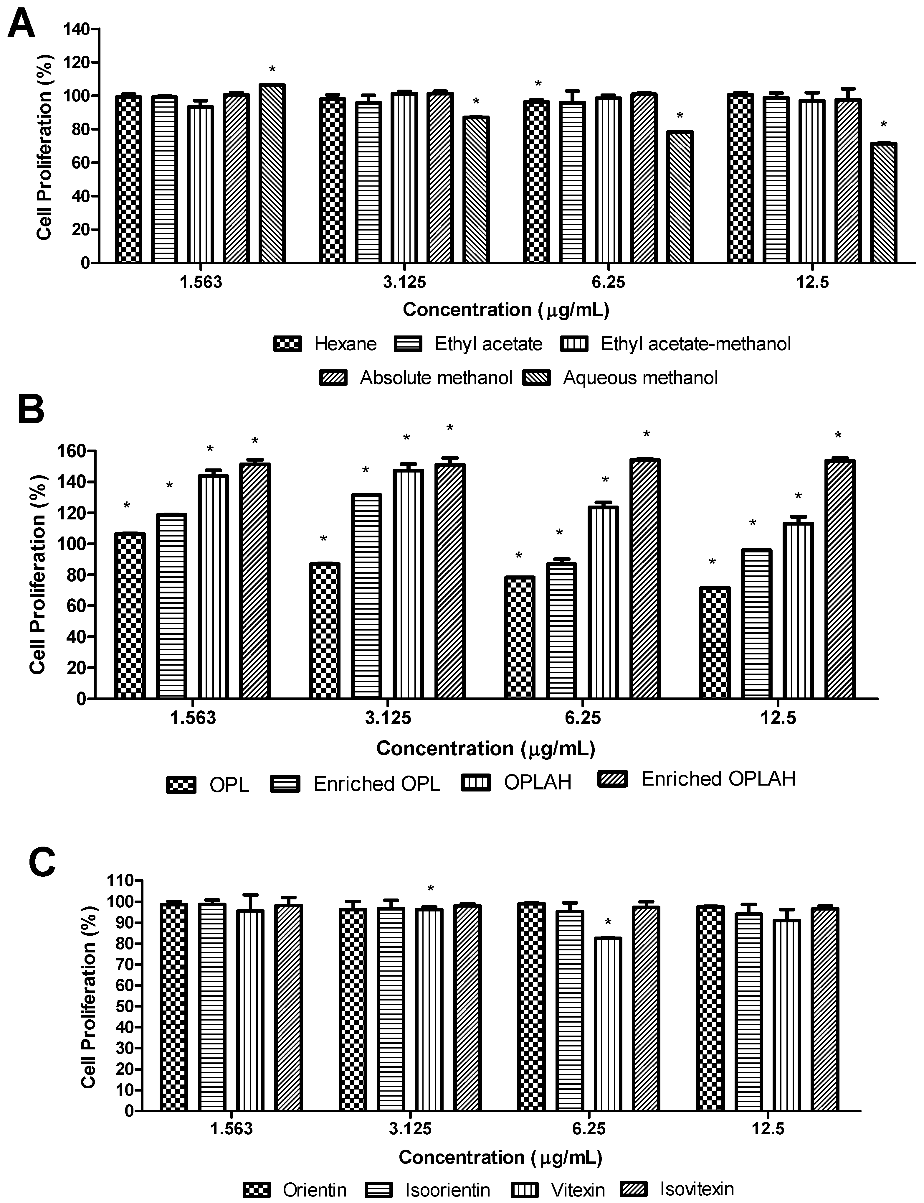 Antioxidants 09 00326 g005