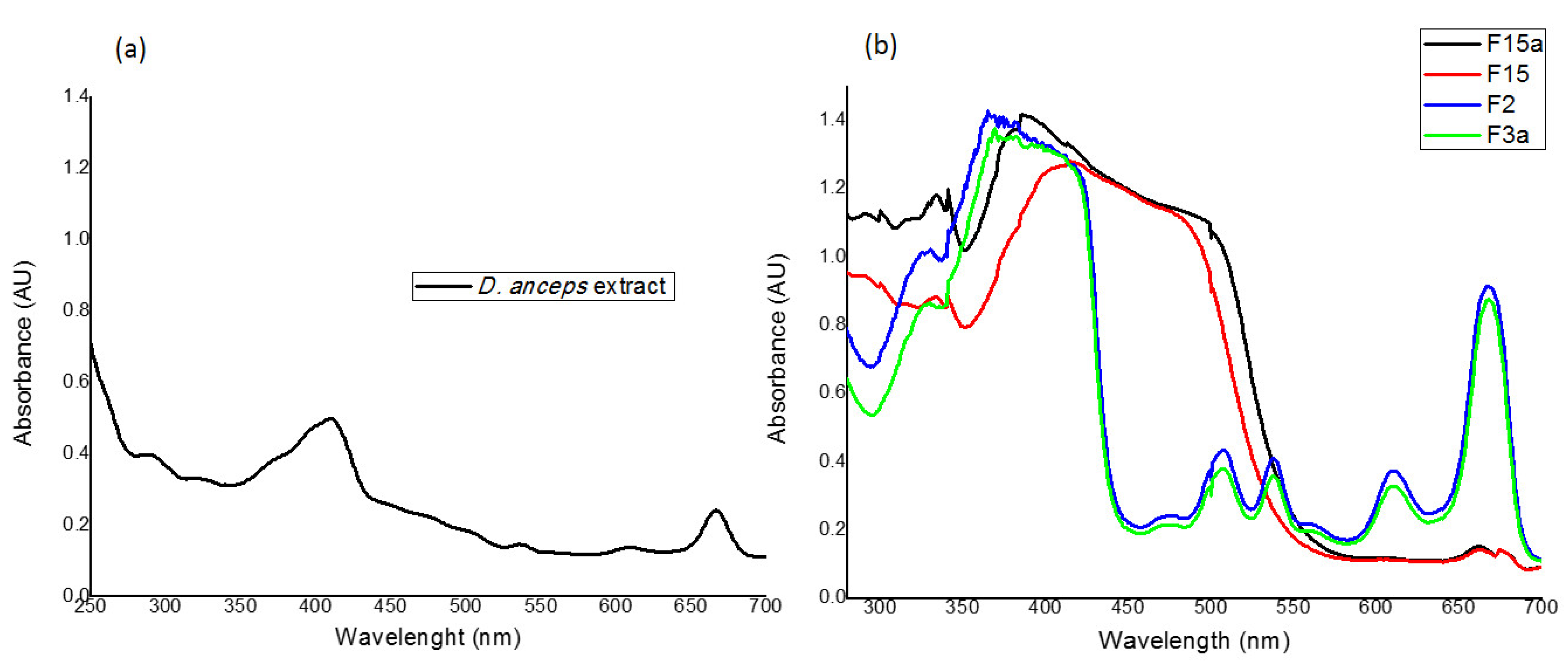 Antioxidants 09 00328 g001