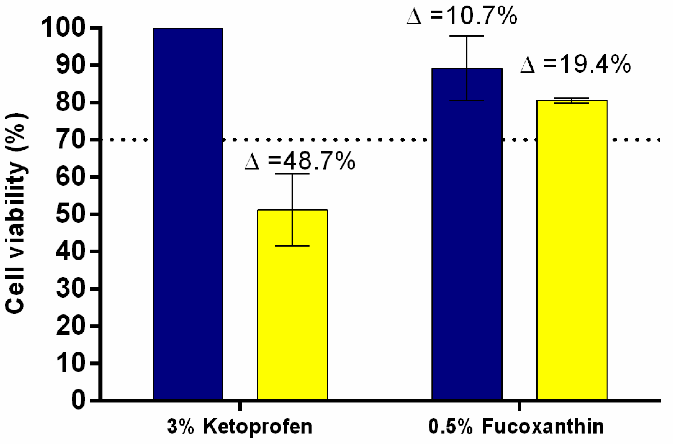 Antioxidants 09 00328 g003