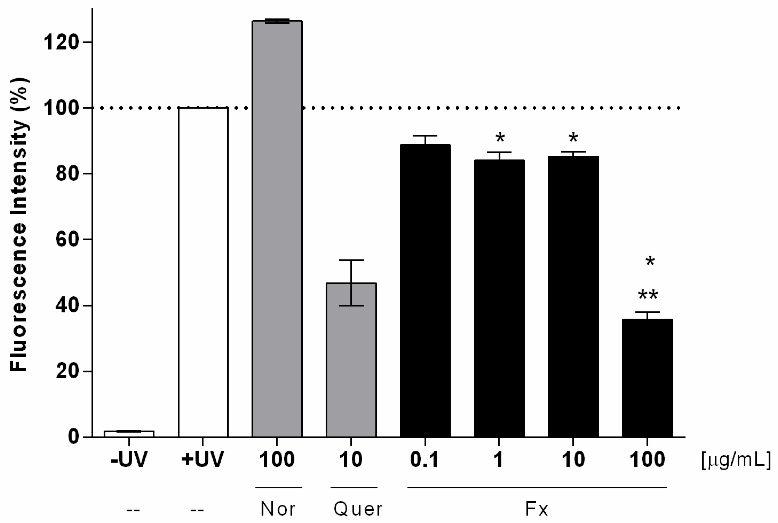 Antioxidants 09 00328 g004