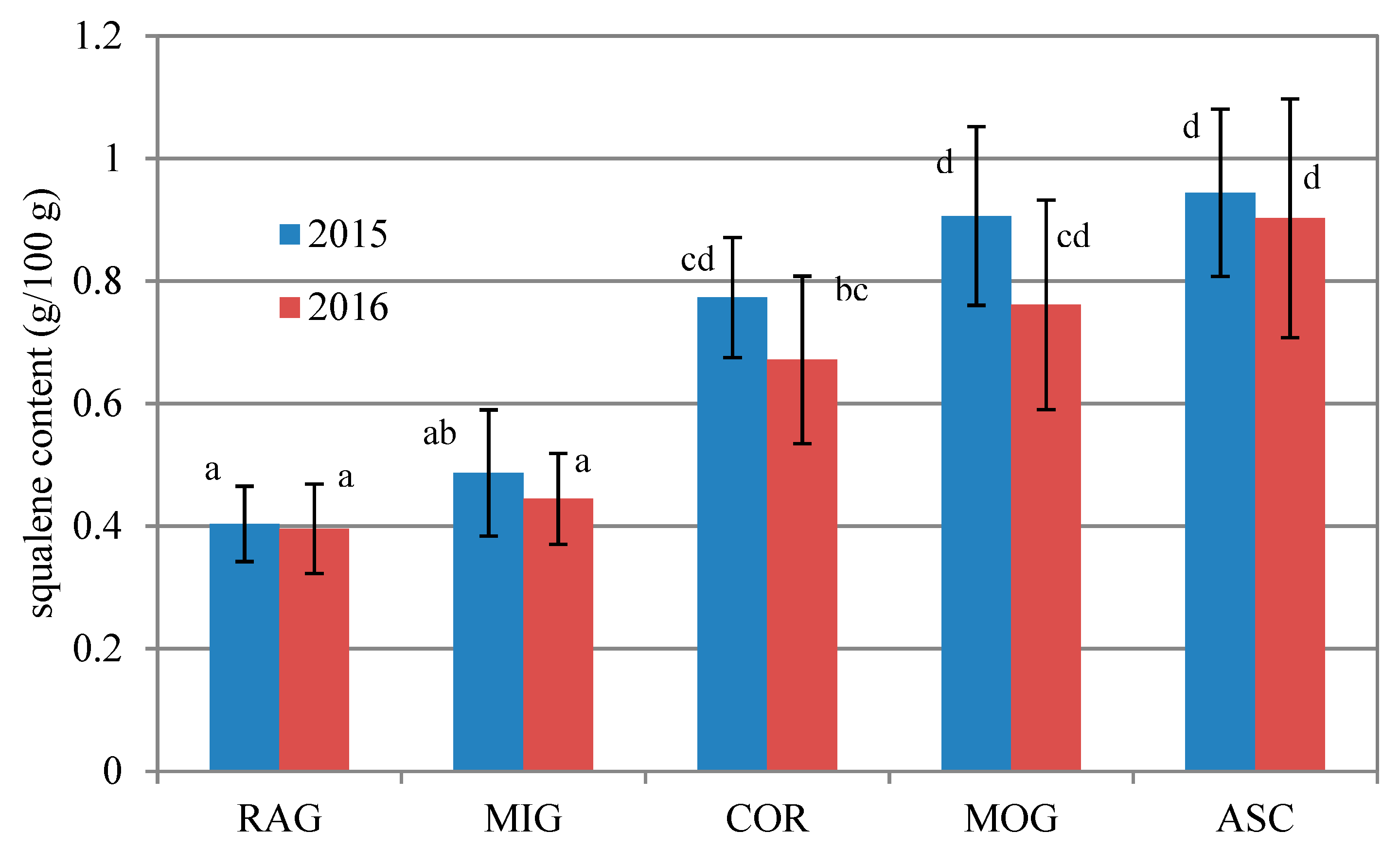 Antioxidants 09 00330 g002