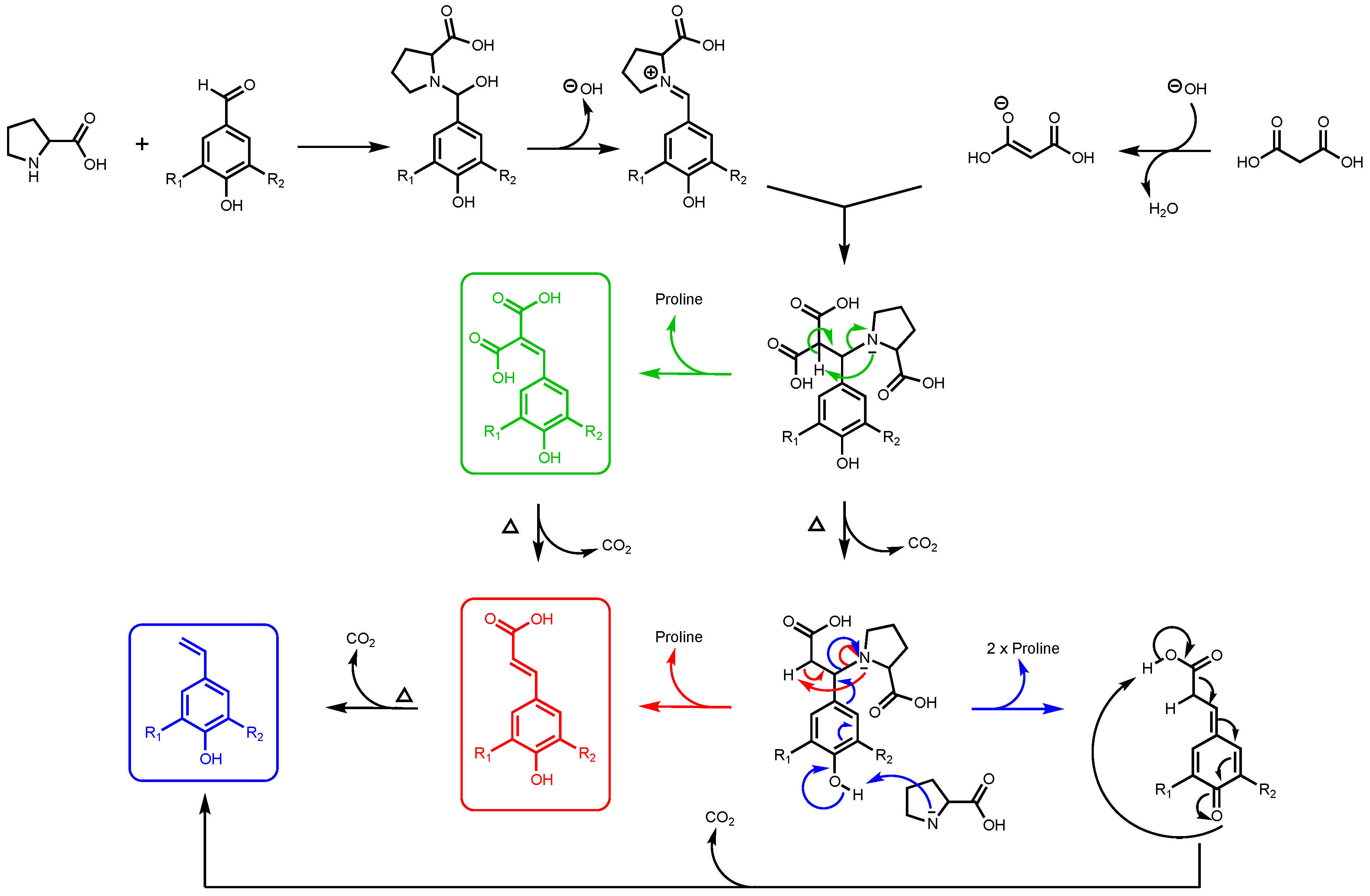 Antioxidants 09 00331 g002