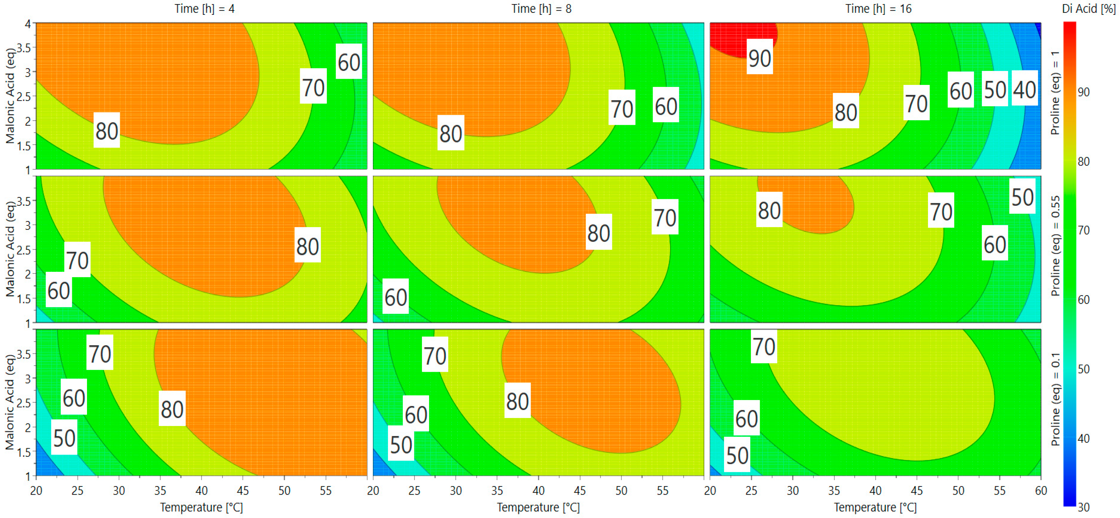 Antioxidants 09 00331 sch002