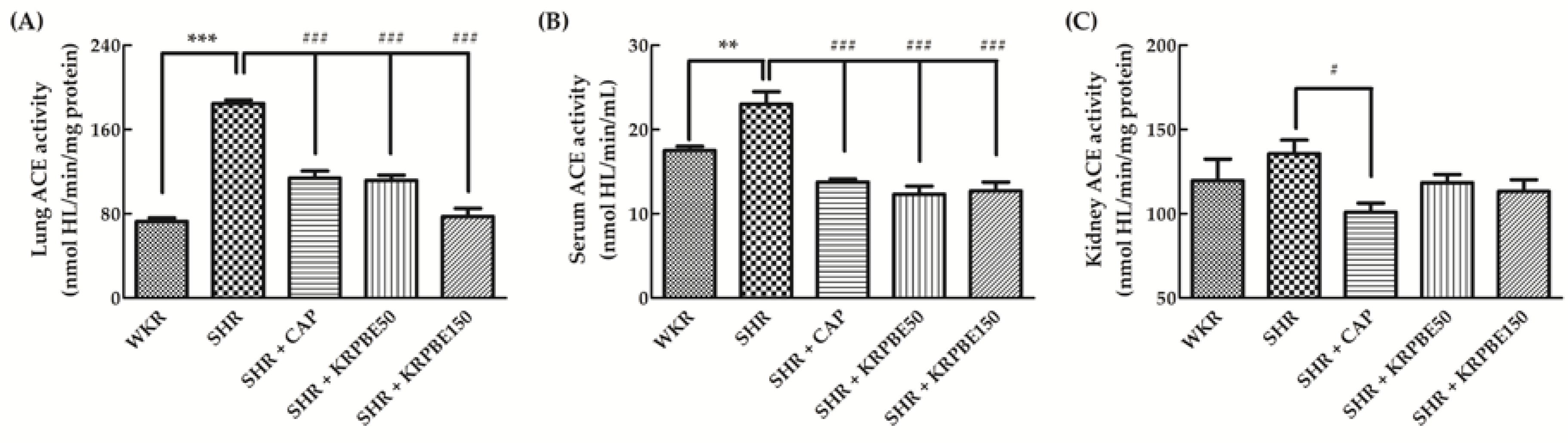 Antioxidants 09 00333 g002