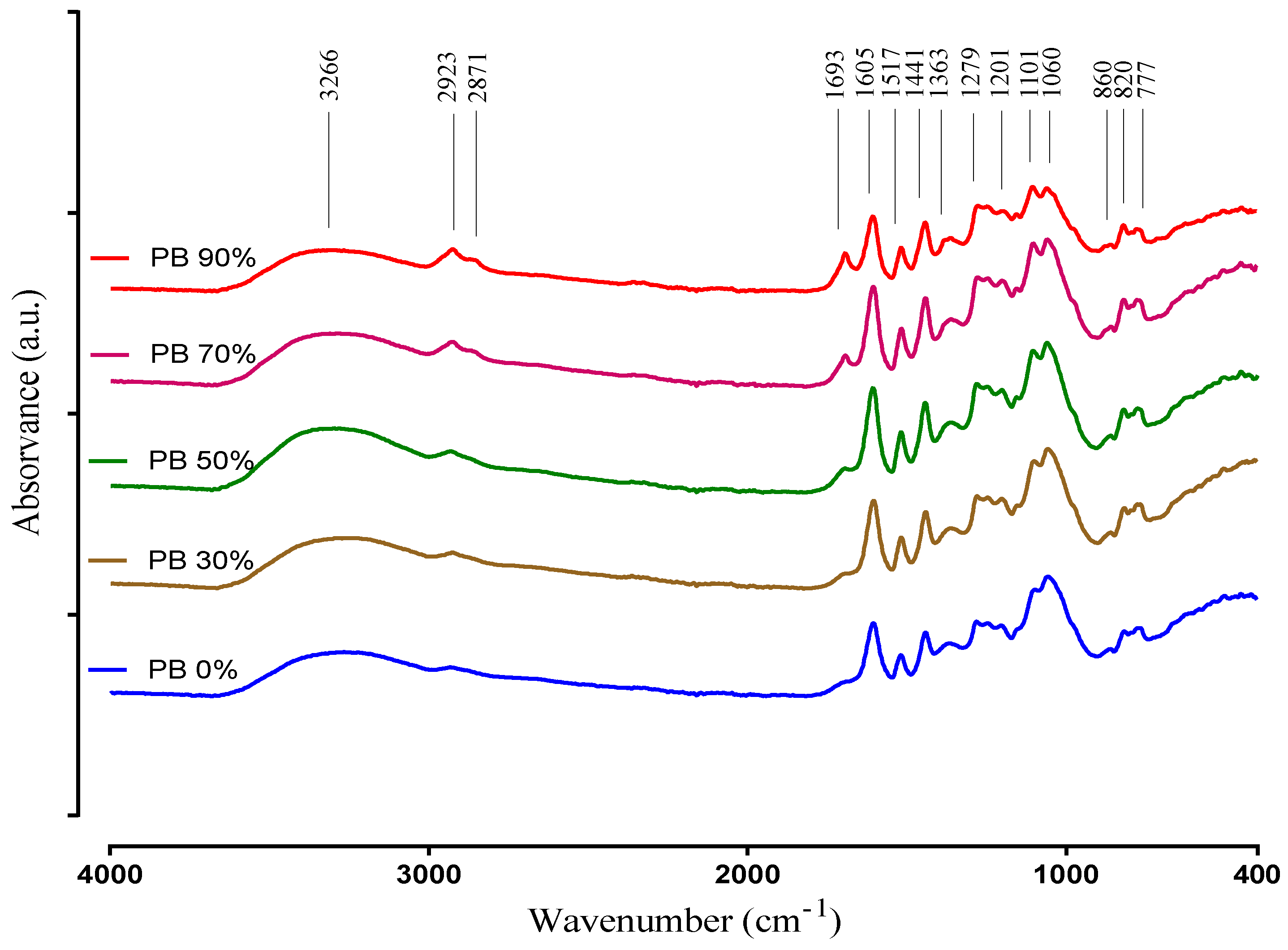 Antioxidants 09 00334 g002