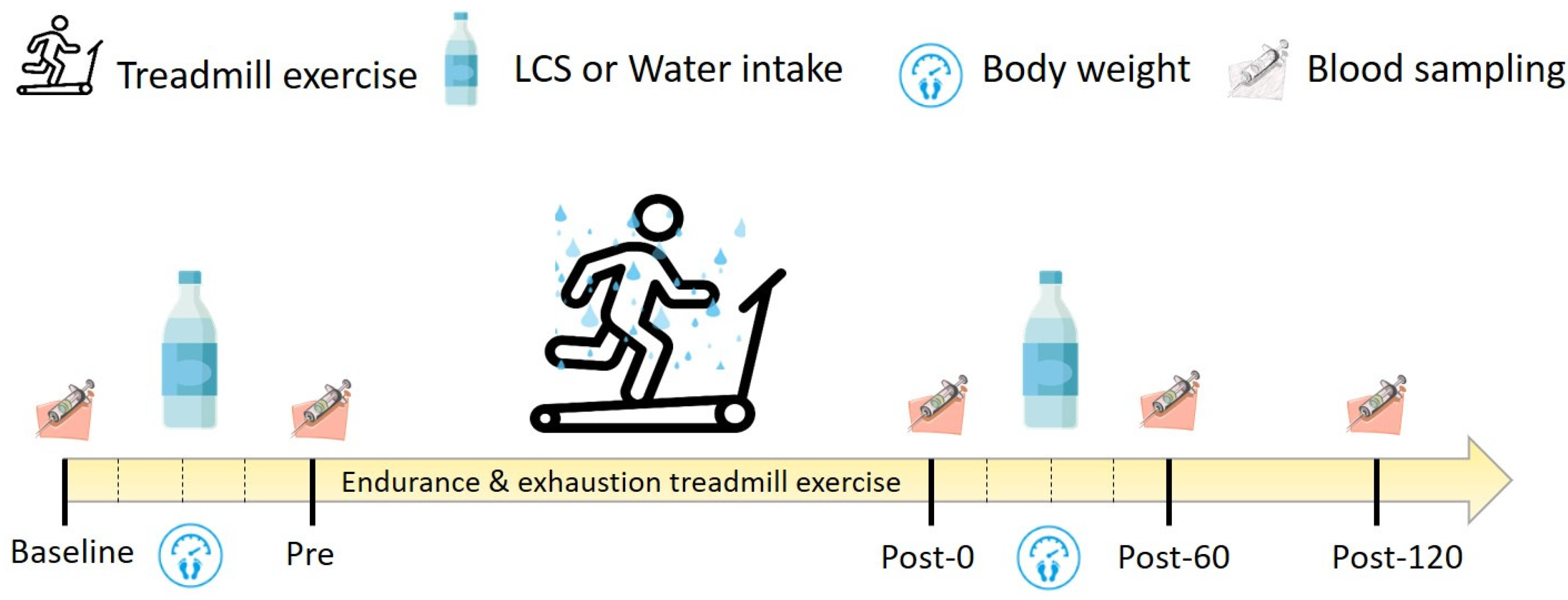 Antioxidants 09 00336 g001