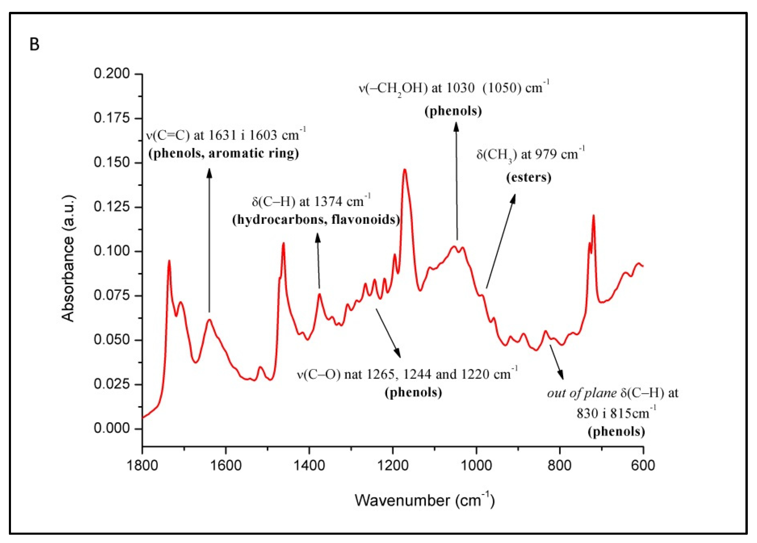 Antioxidants 09 00337 g001b