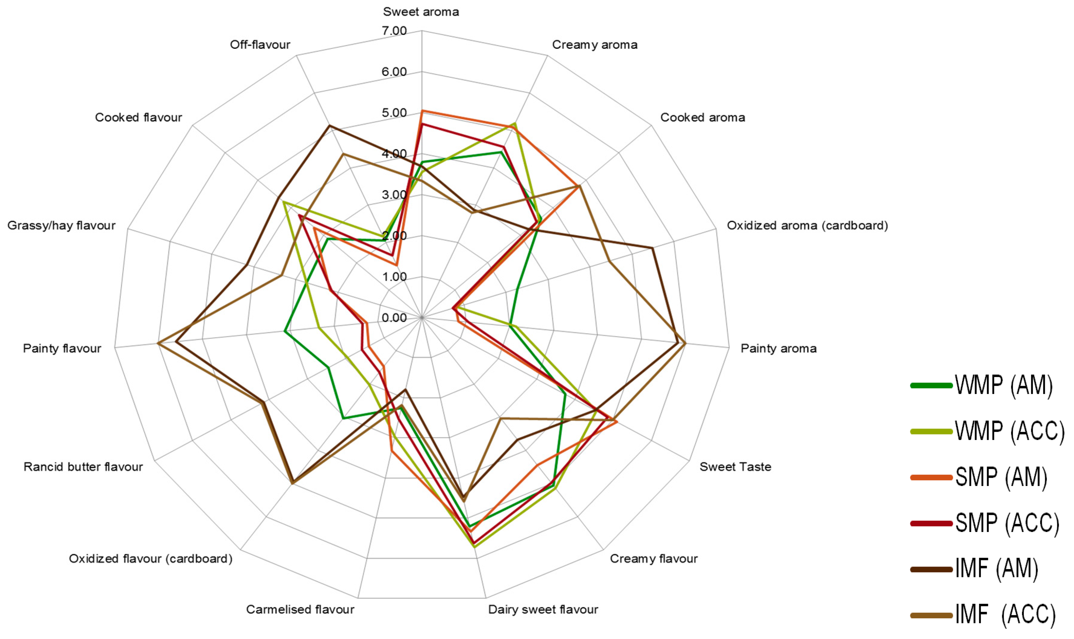 Antioxidants 09 00338 g001