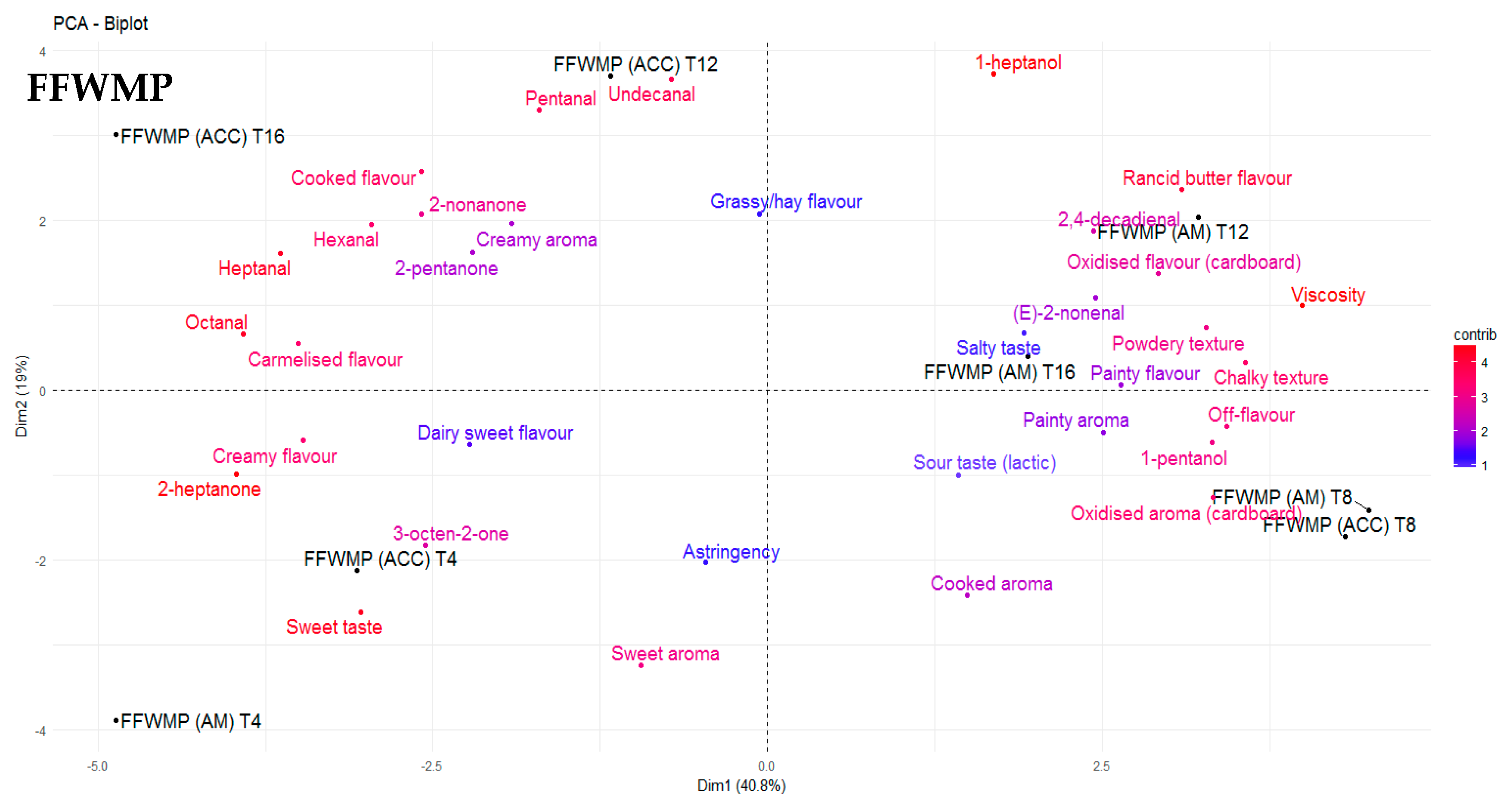 Antioxidants 09 00338 g003