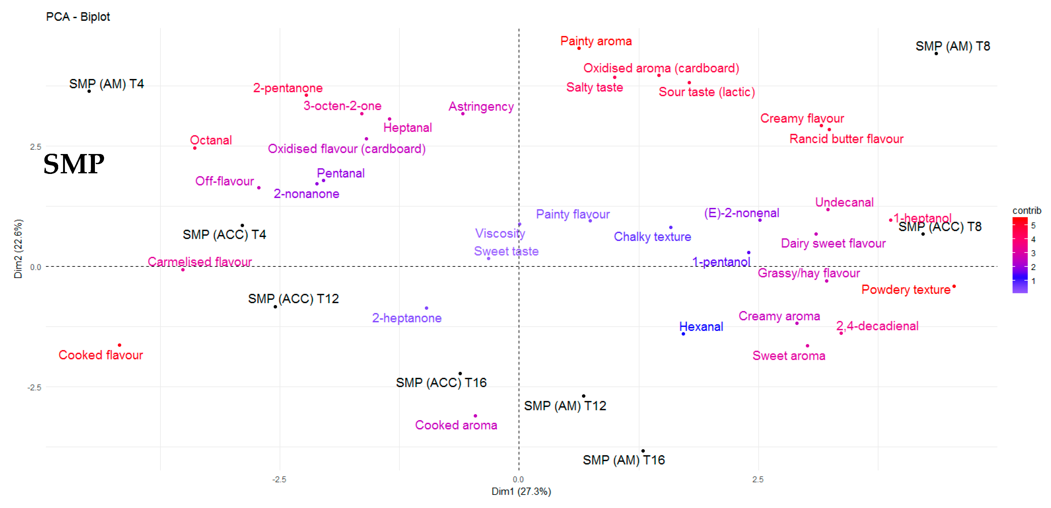 Antioxidants 09 00338 g004