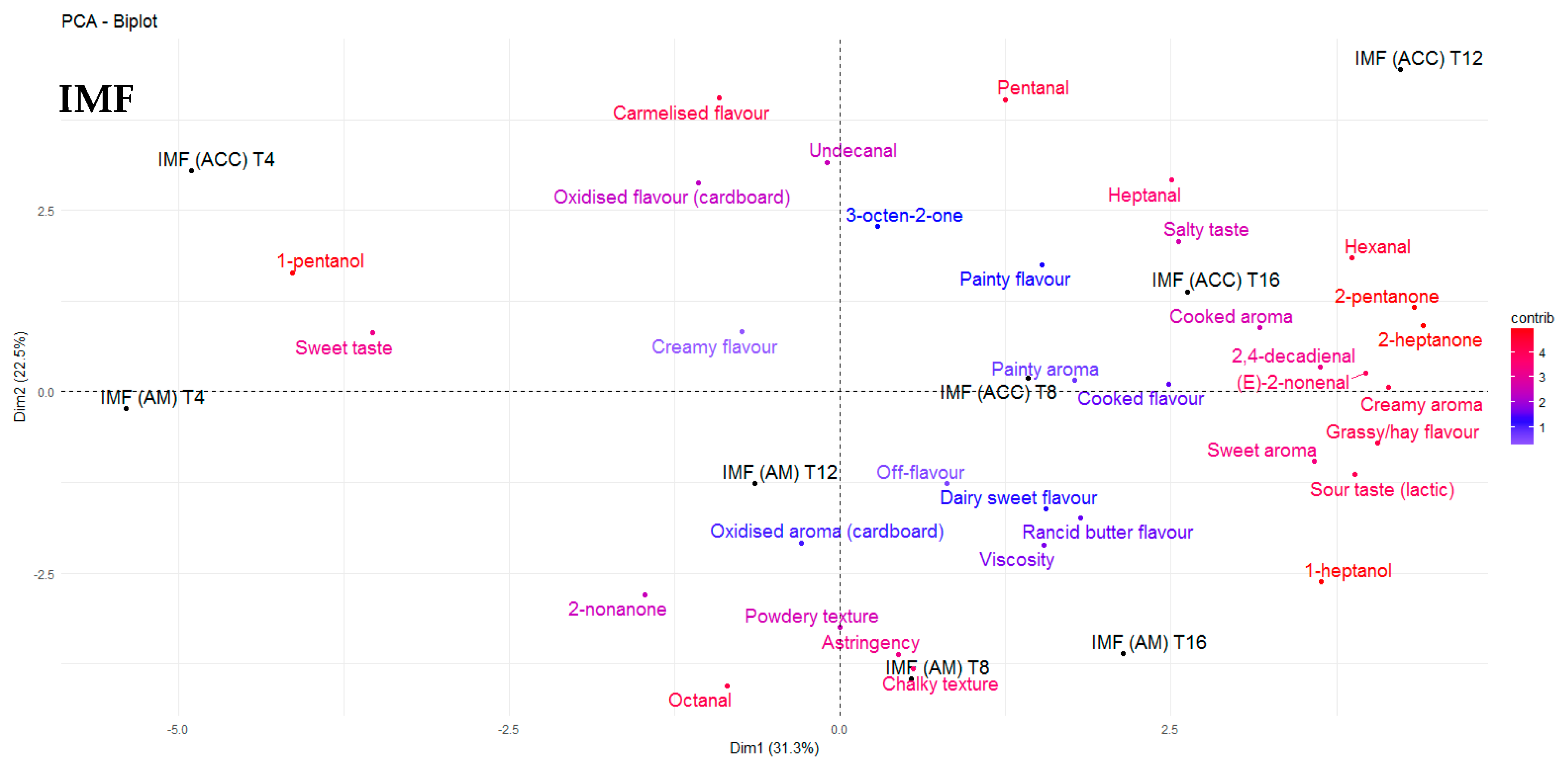 Antioxidants 09 00338 g005
