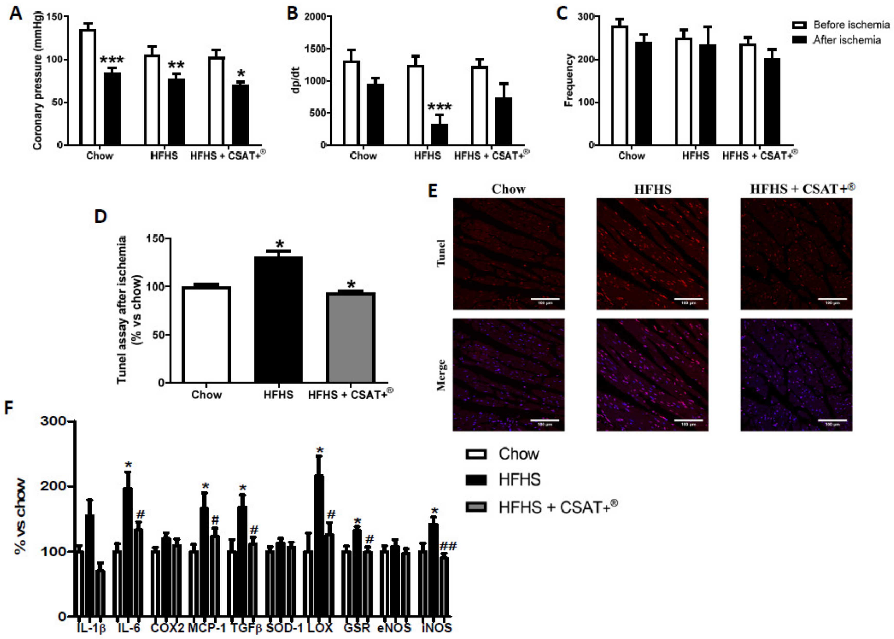 Antioxidants 09 00339 g008