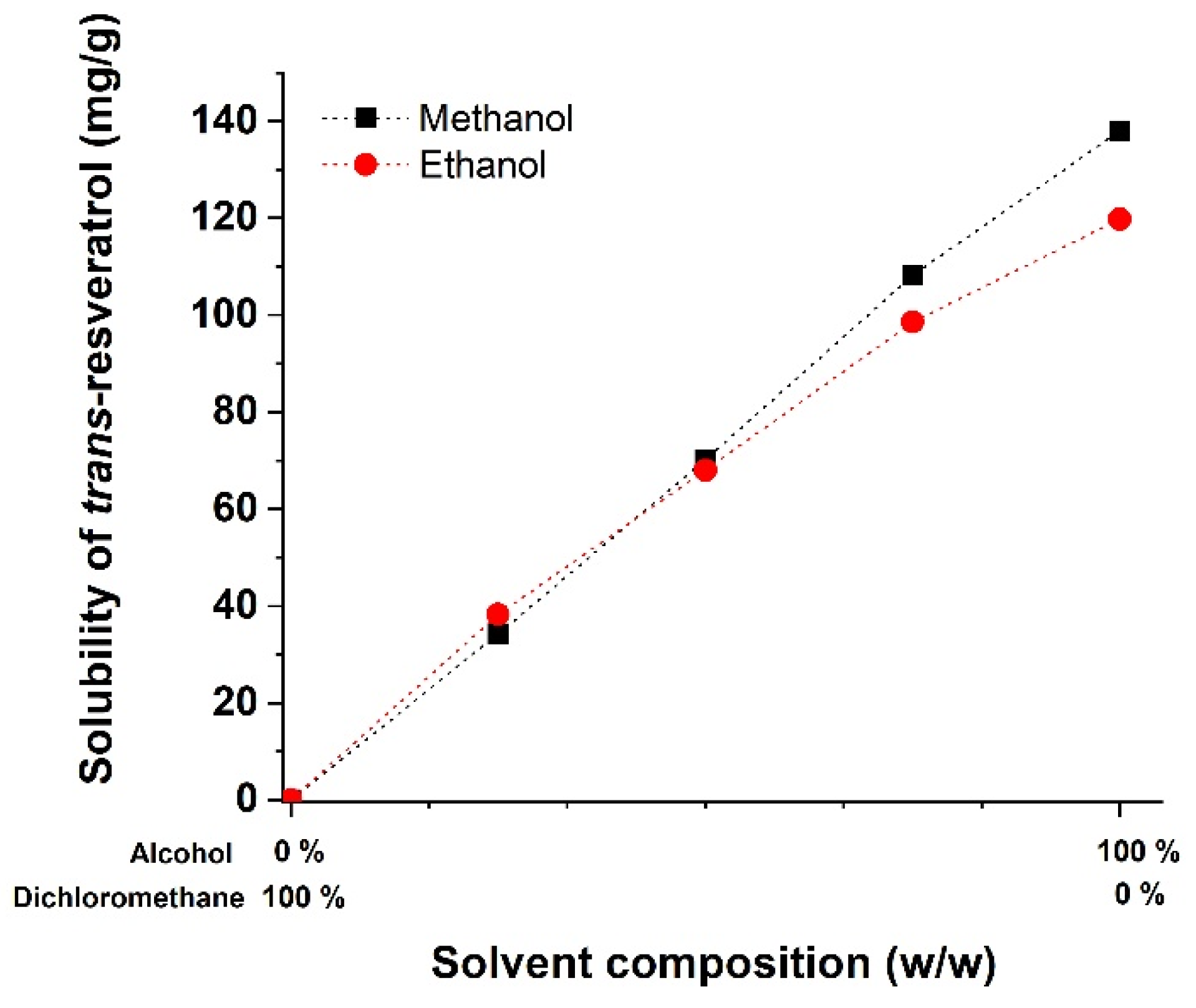 Antioxidants 09 00342 g001