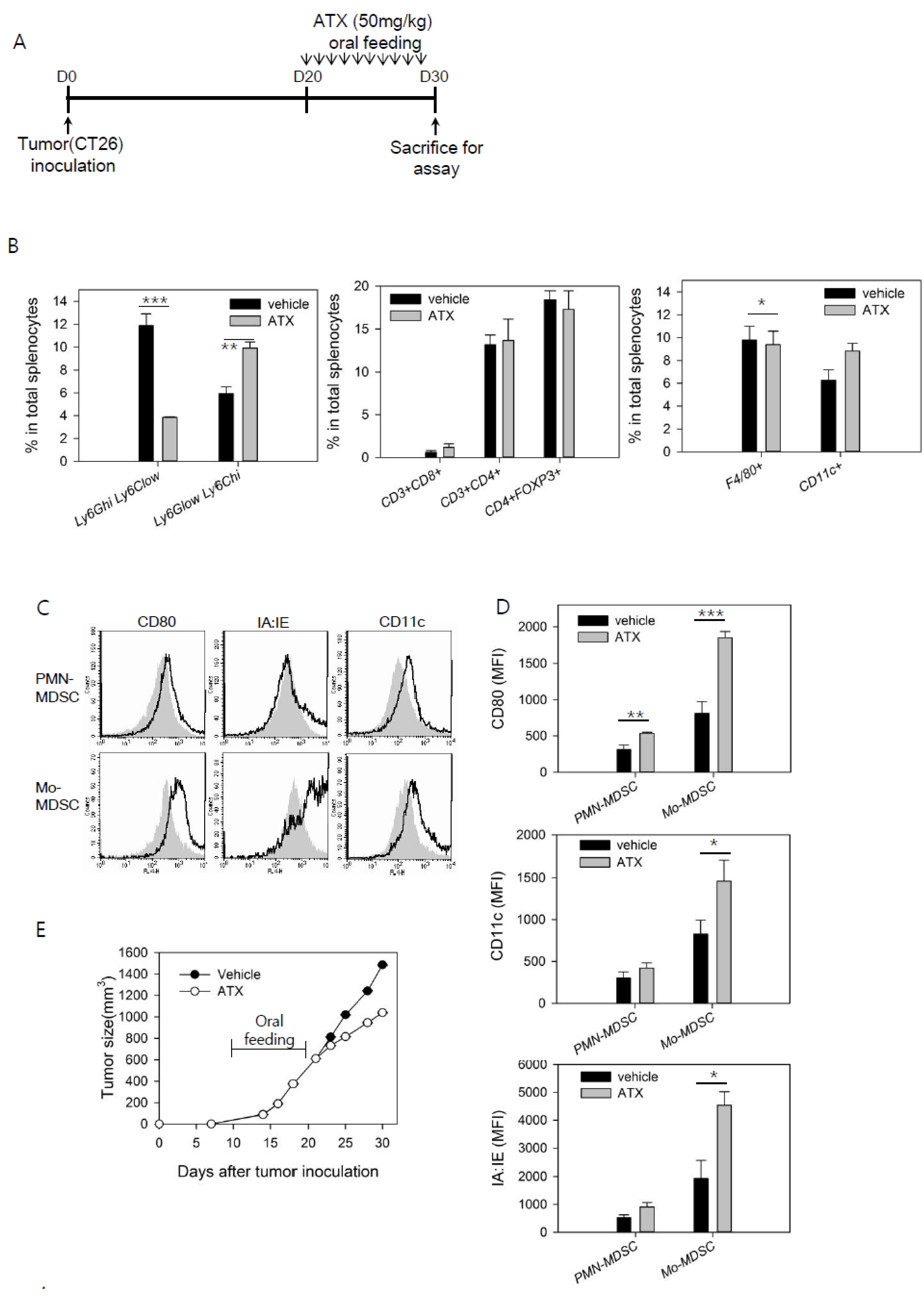Antioxidants 09 00350 g001