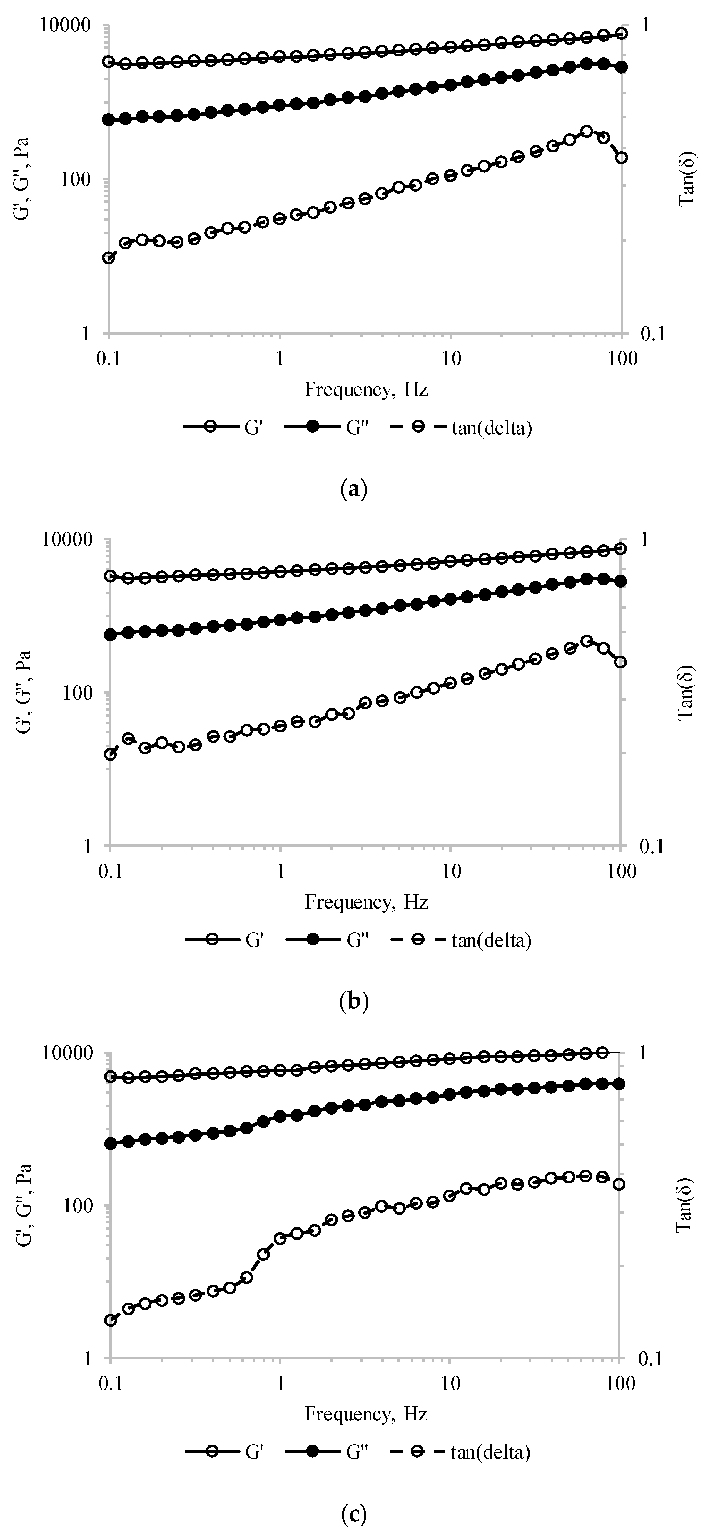 Antioxidants 09 00351 g004